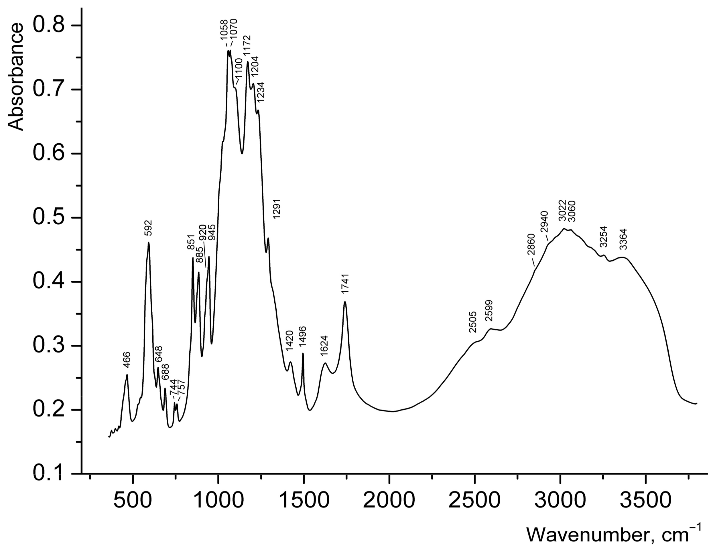 Nanomaterials 08 00216 g005