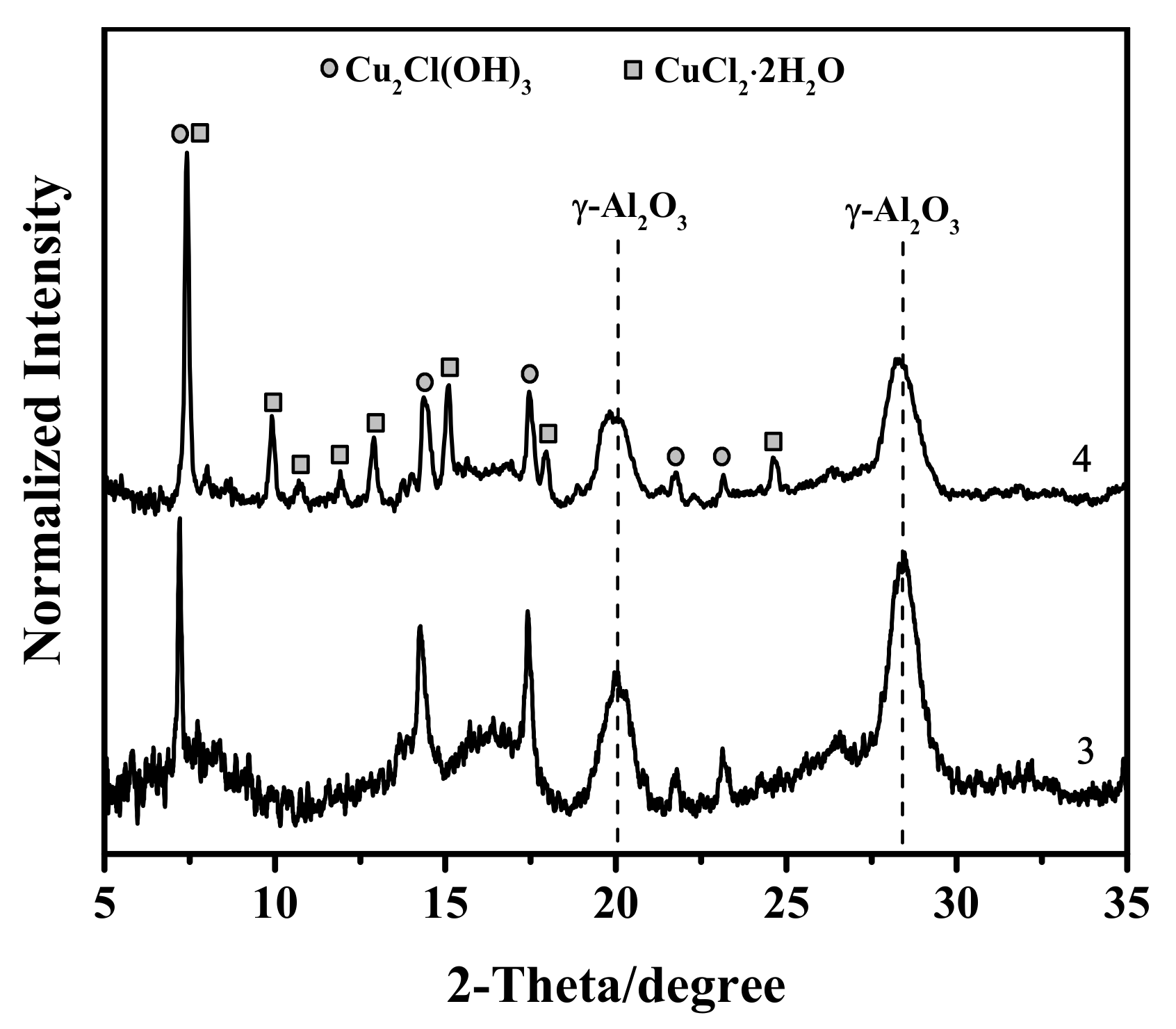 Nanomaterials 08 00217 g002