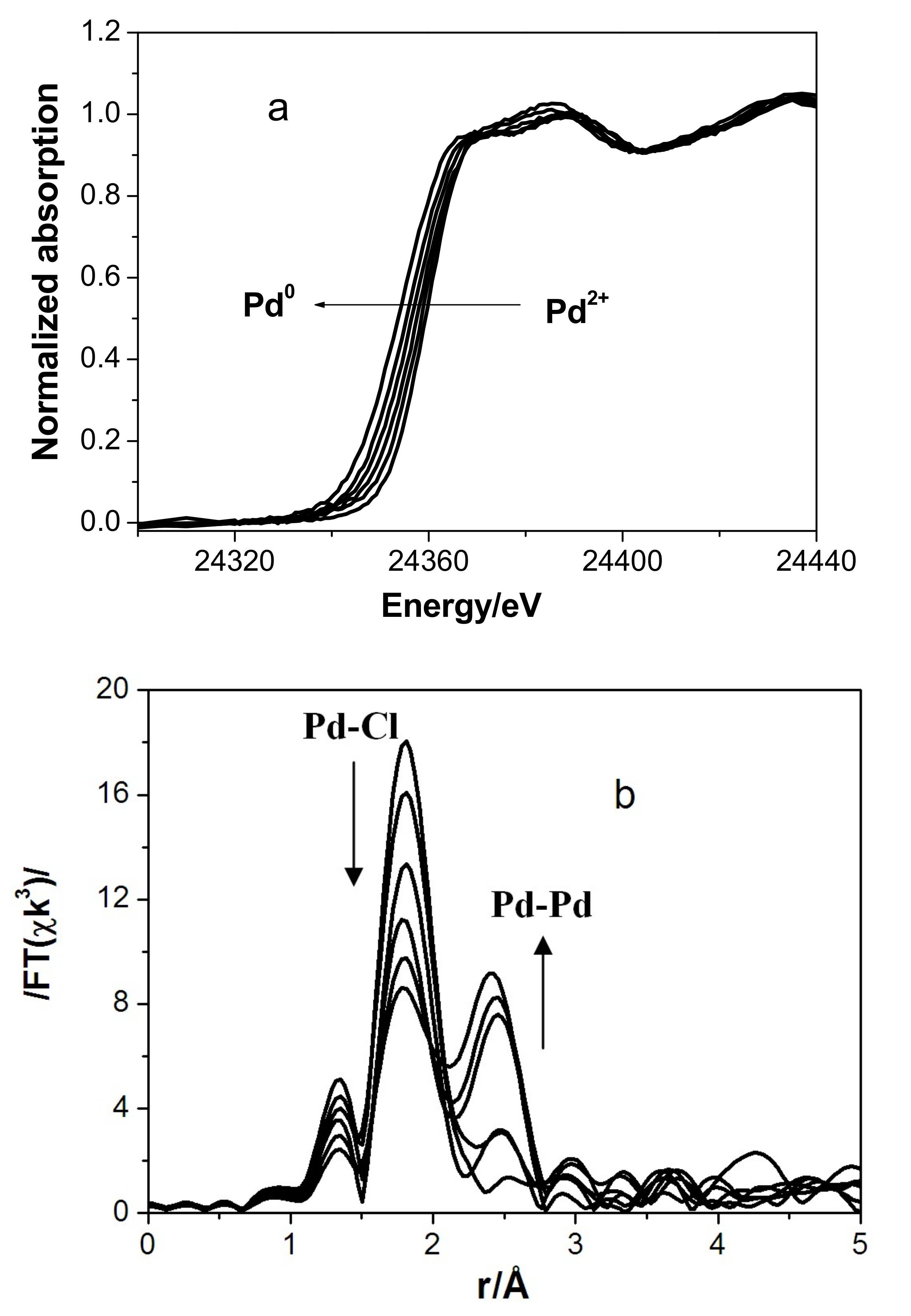 Nanomaterials 08 00217 g004