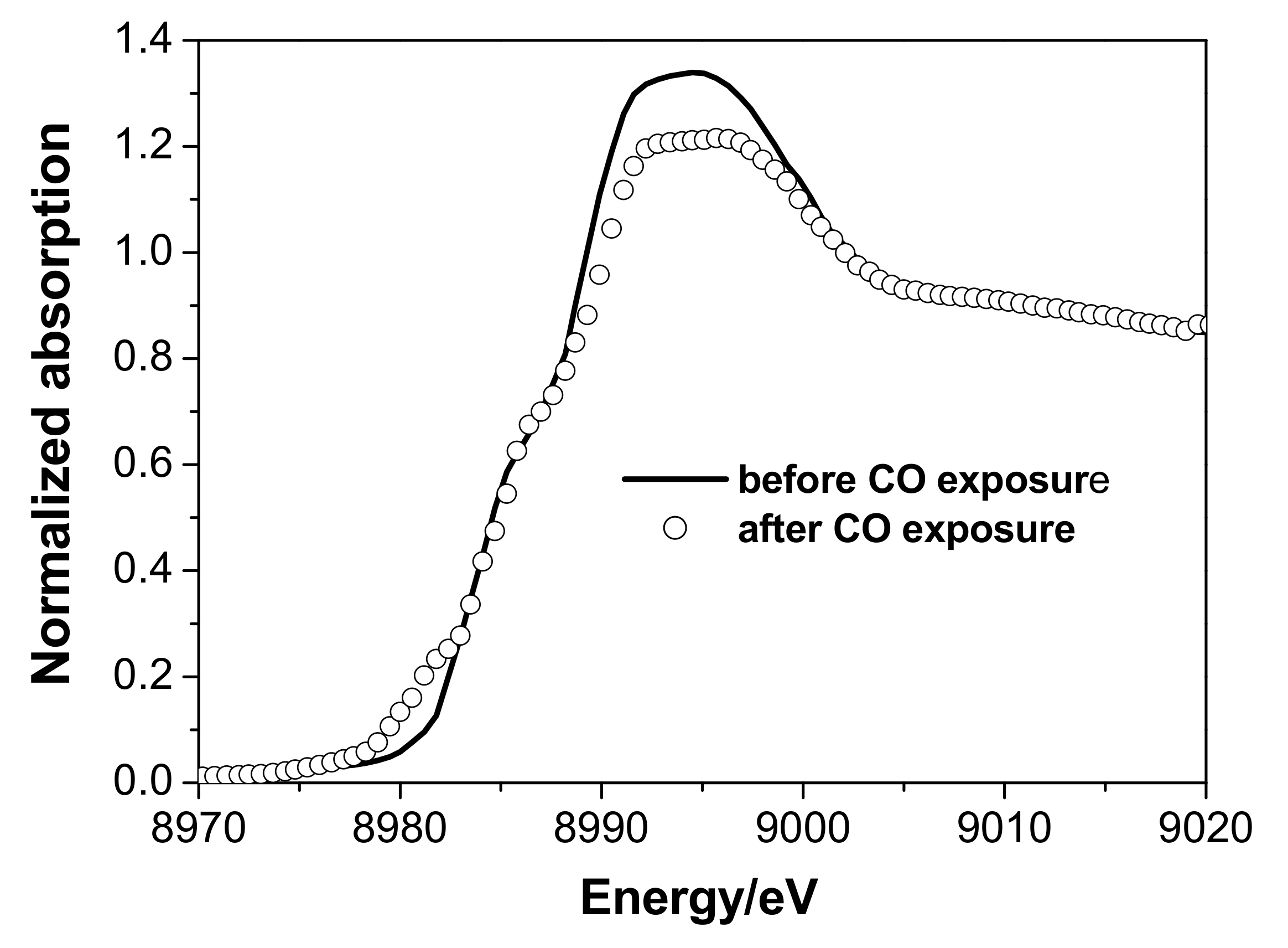 Nanomaterials 08 00217 g005