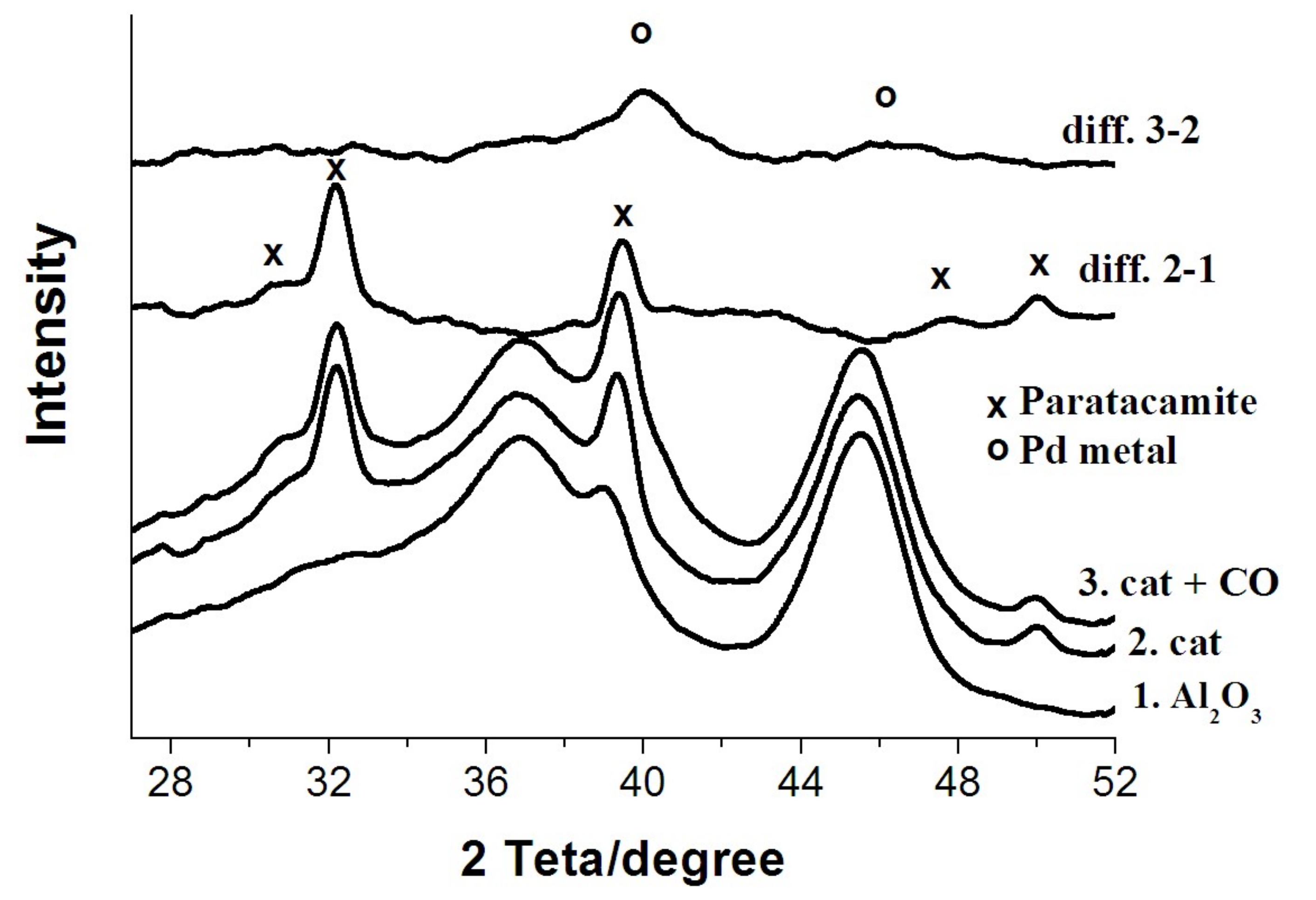 Nanomaterials 08 00217 g006