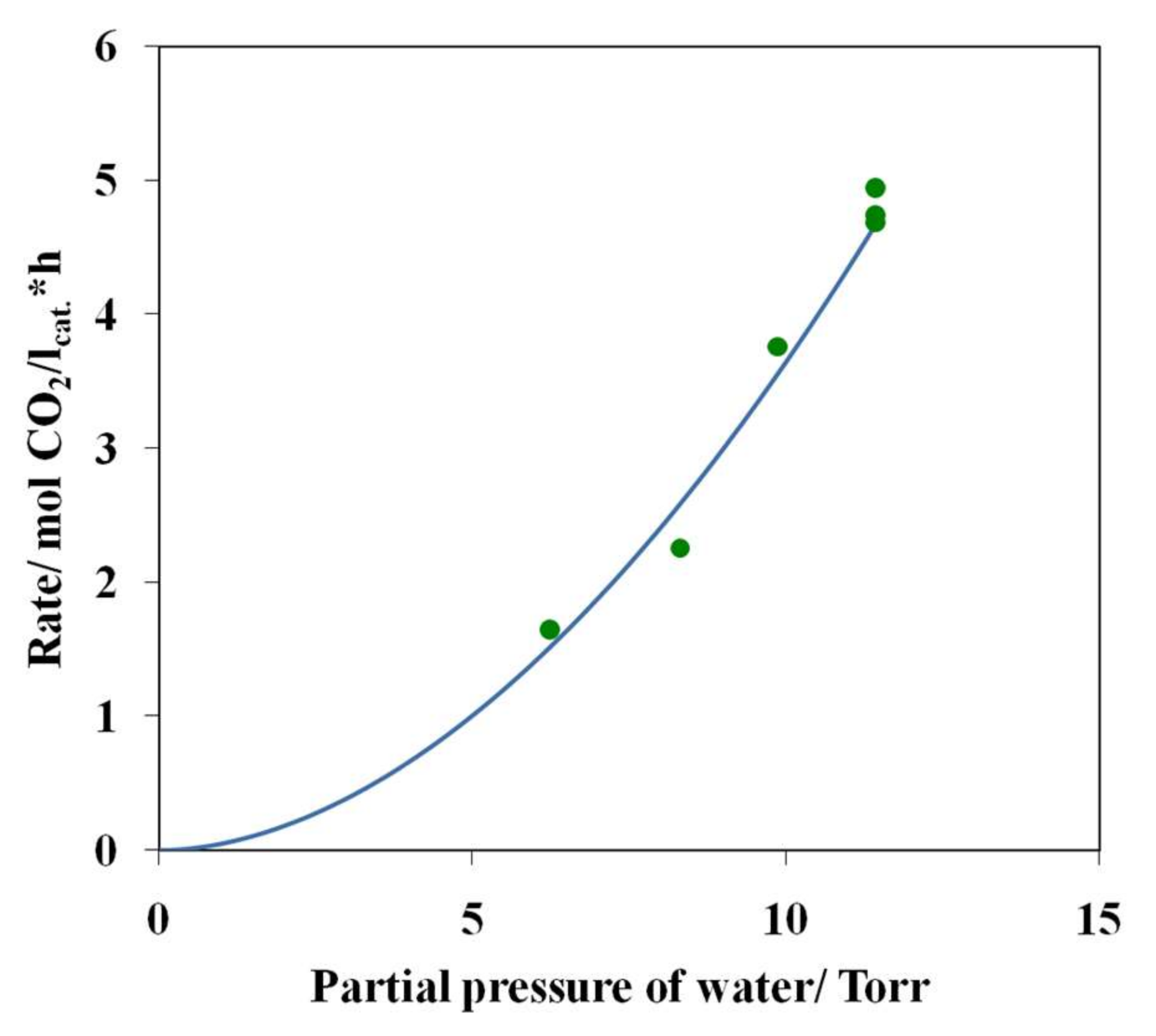 Nanomaterials 08 00217 g010