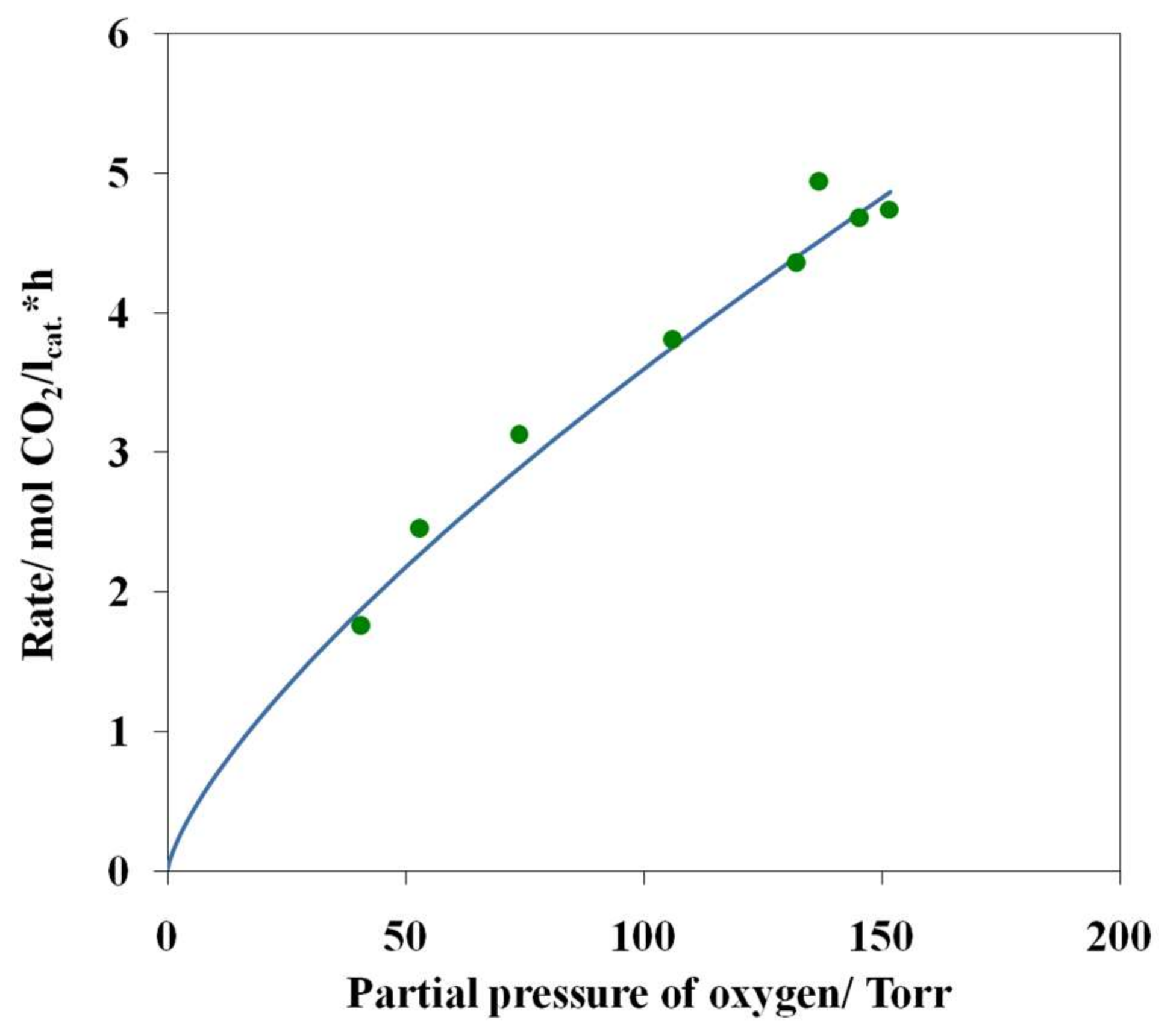 Nanomaterials 08 00217 g011