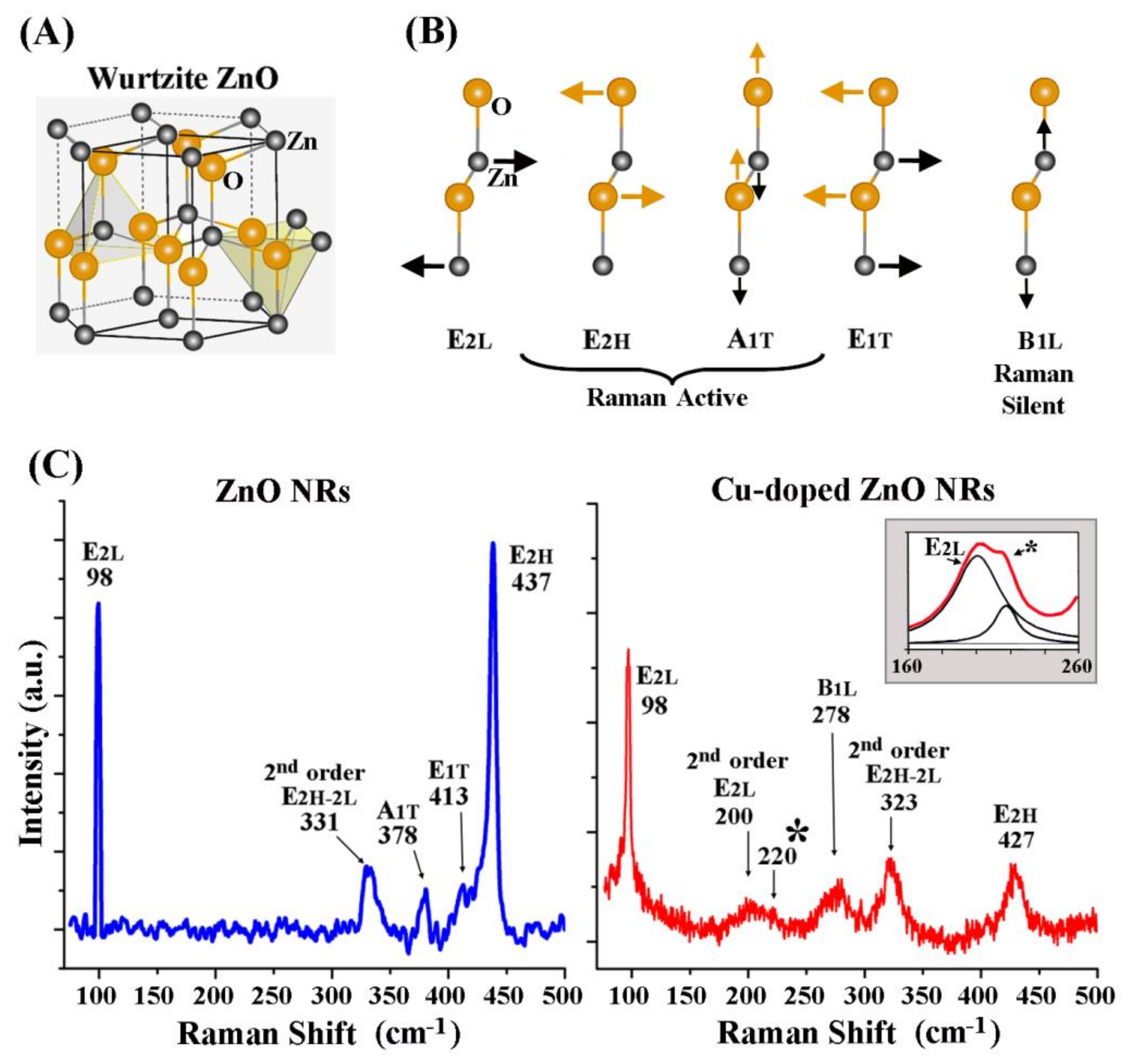 Nanomaterials 08 00222 g004