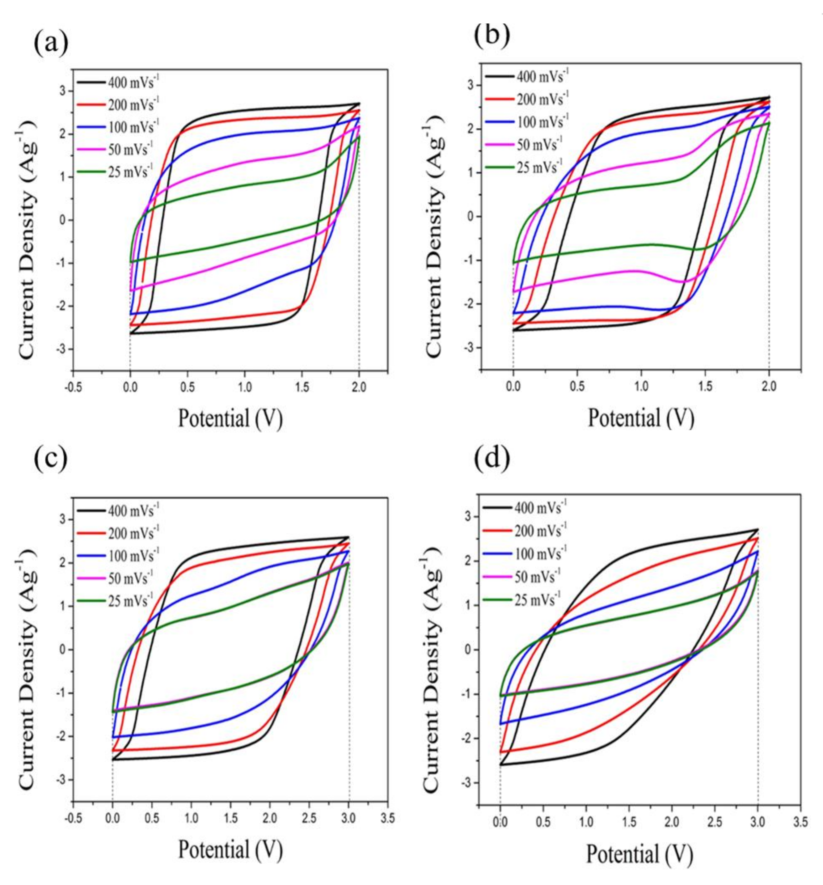 Nanomaterials 08 00225 g005