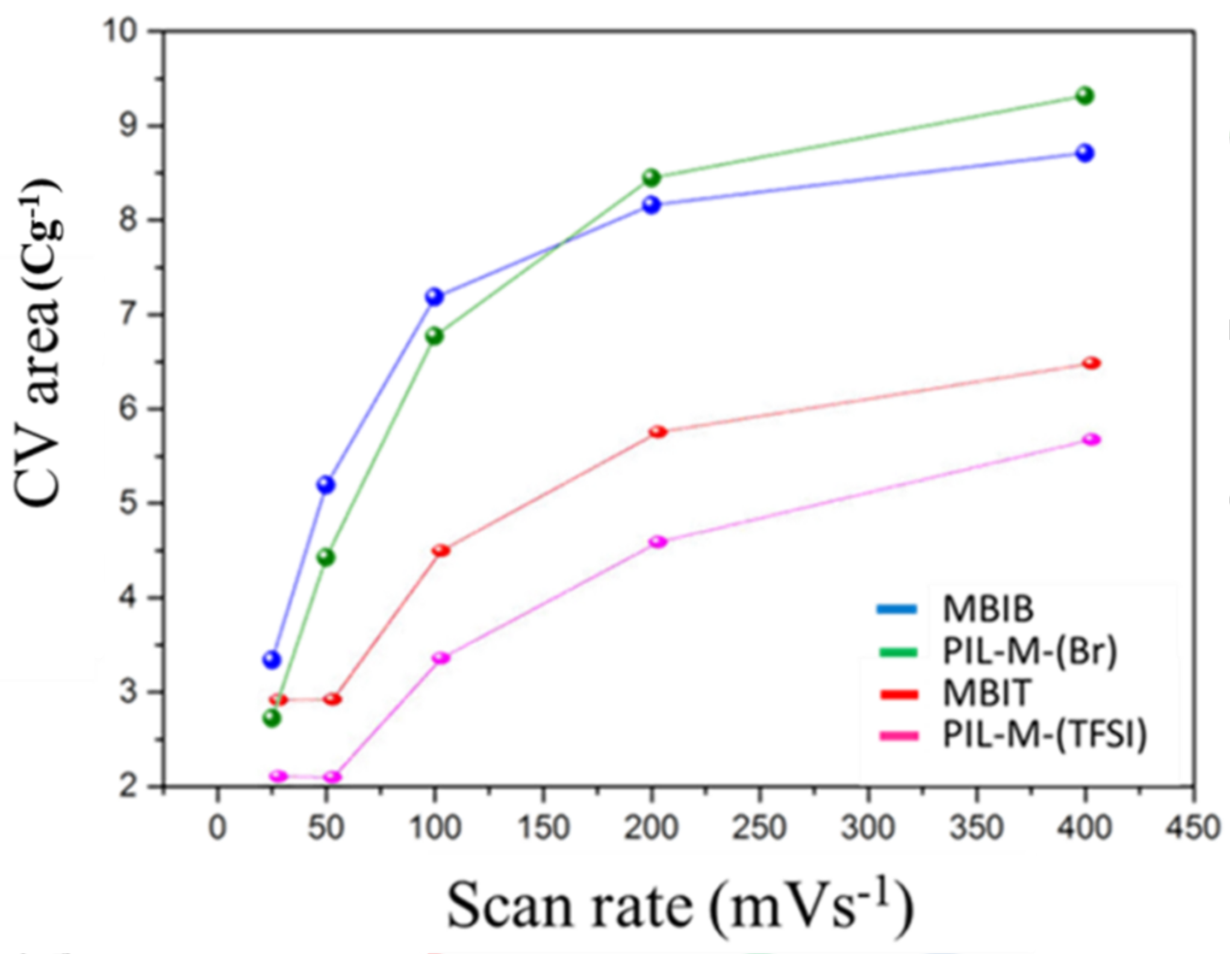 Nanomaterials 08 00225 g006