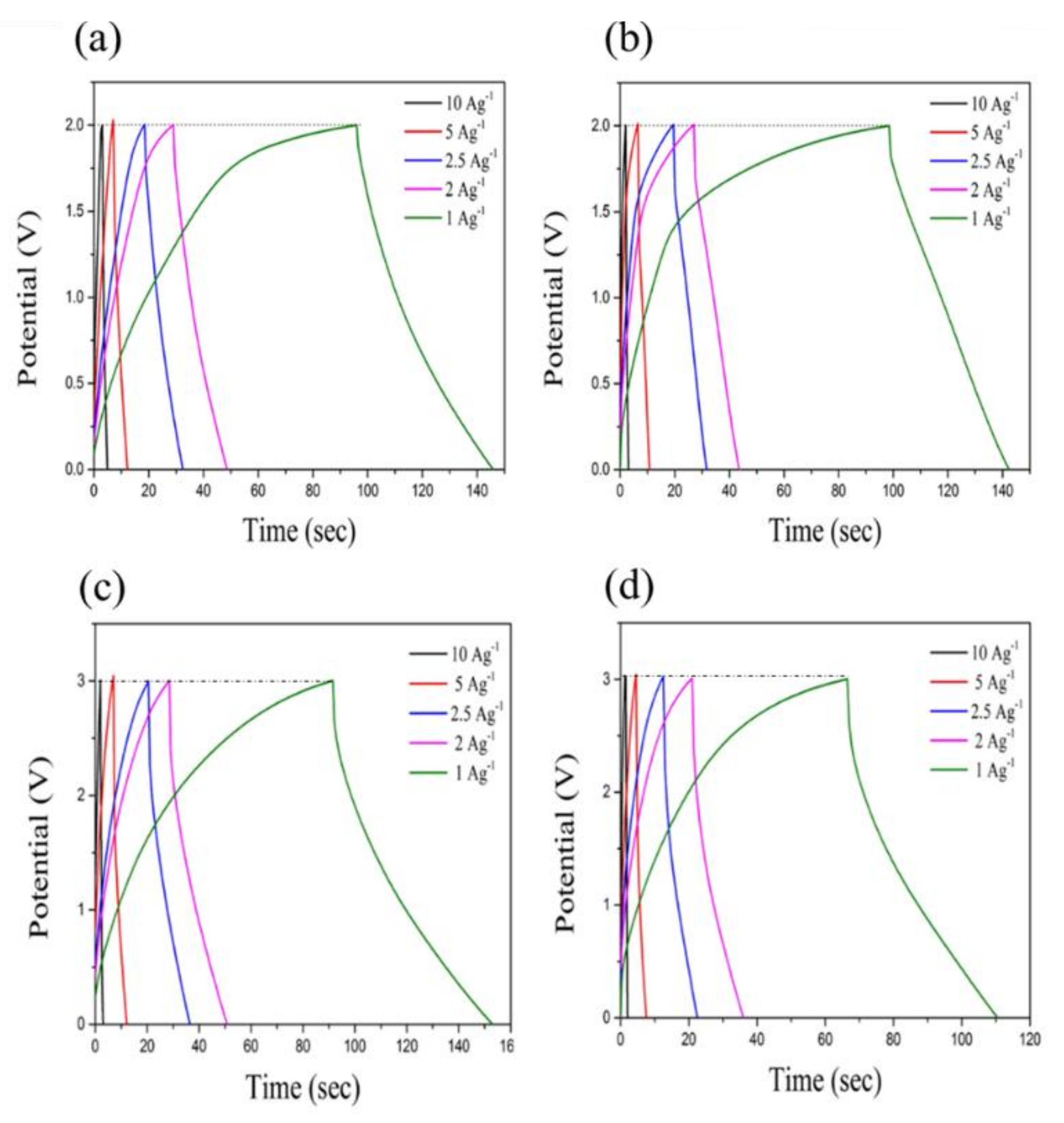Nanomaterials 08 00225 g009