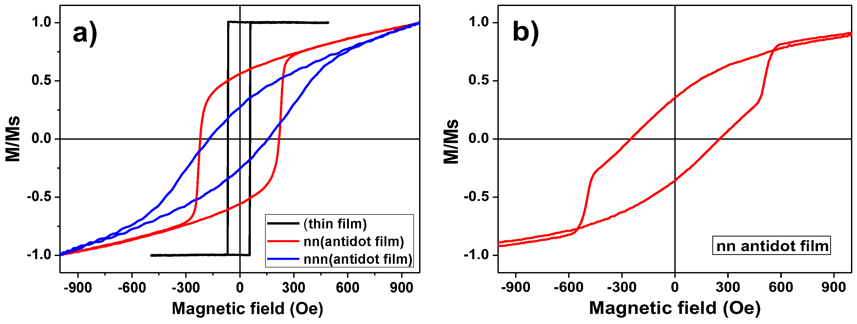 Nanomaterials 08 00227 g004