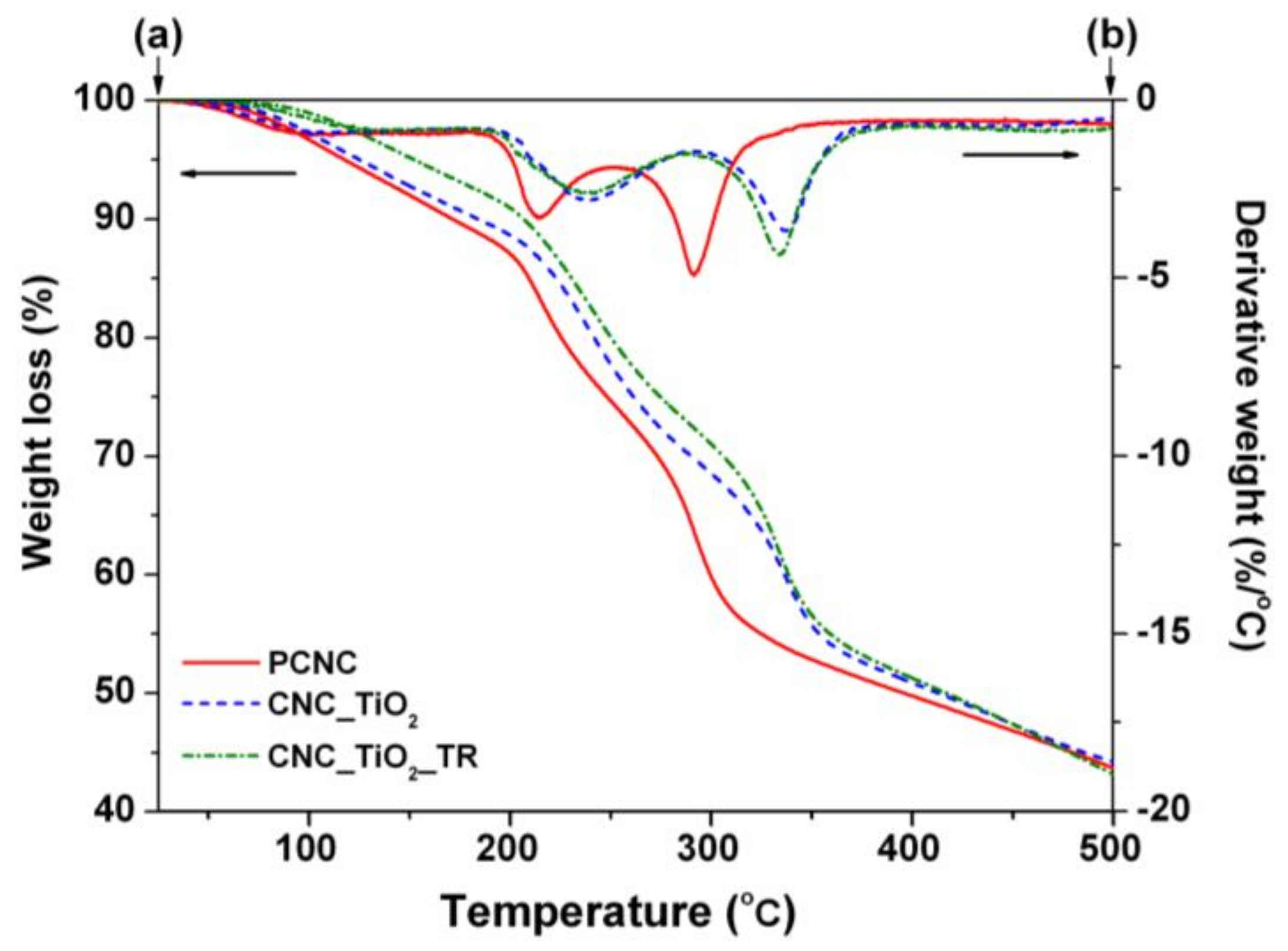 Nanomaterials 08 00228 g005