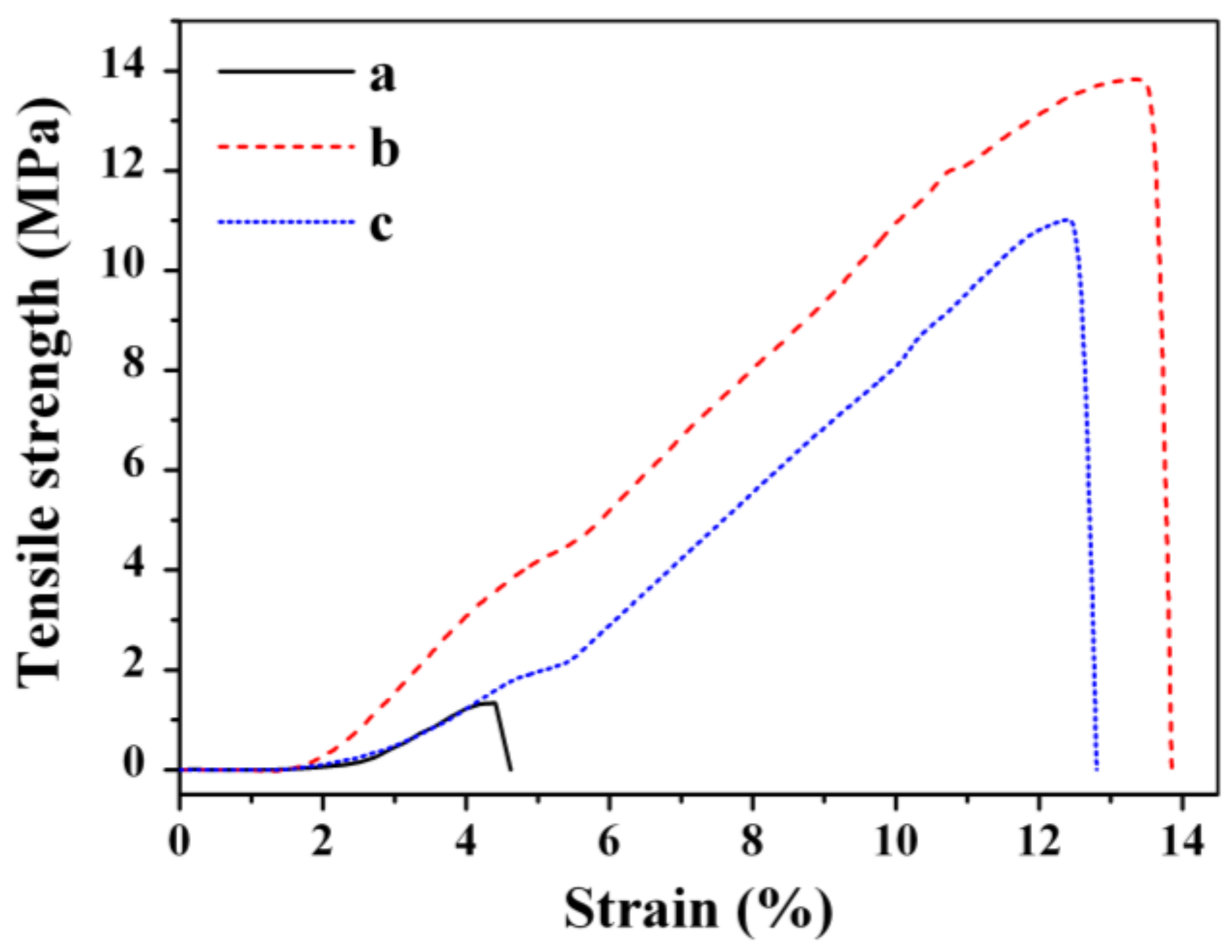 Nanomaterials 08 00228 g006