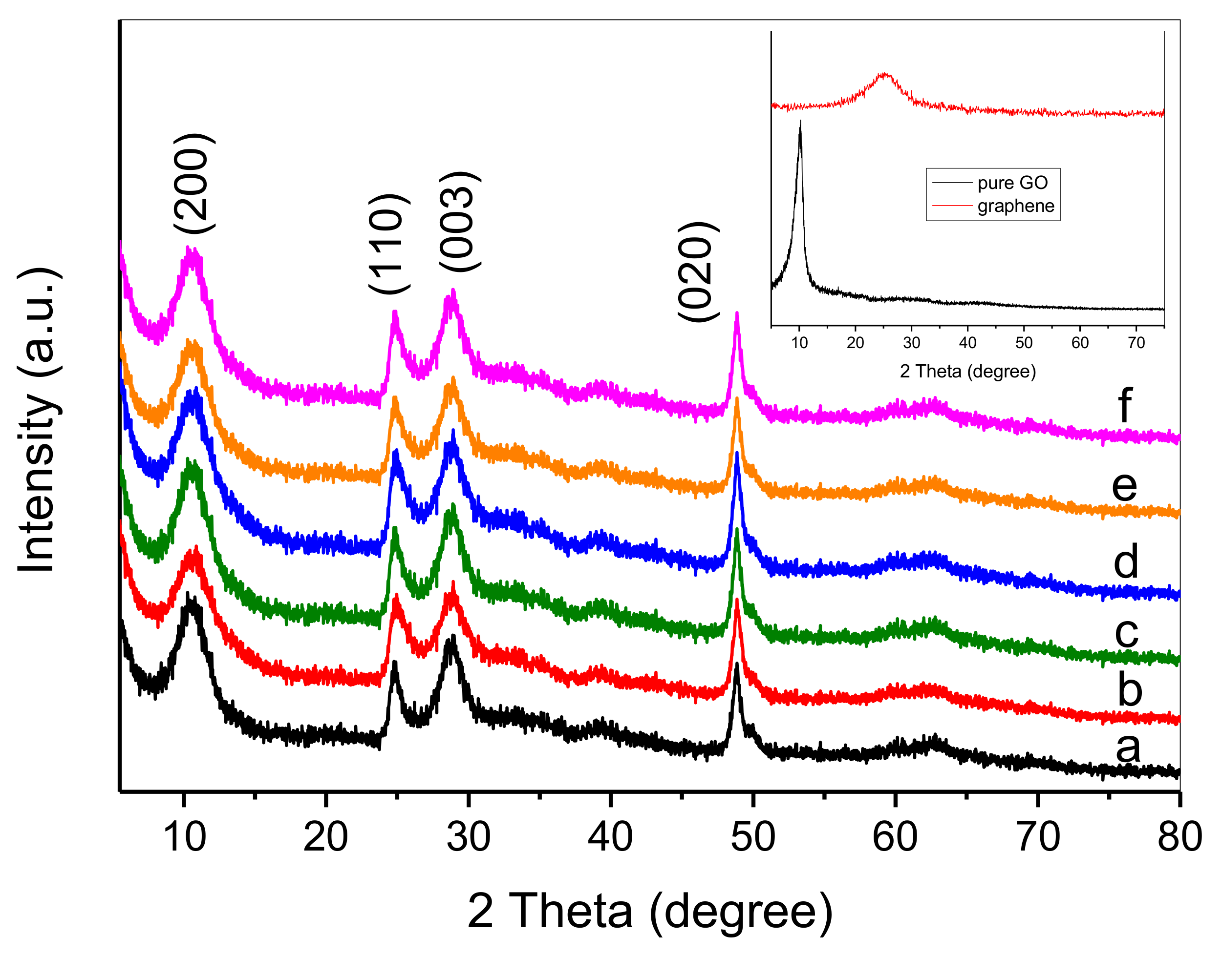 Nanomaterials 08 00229 g001