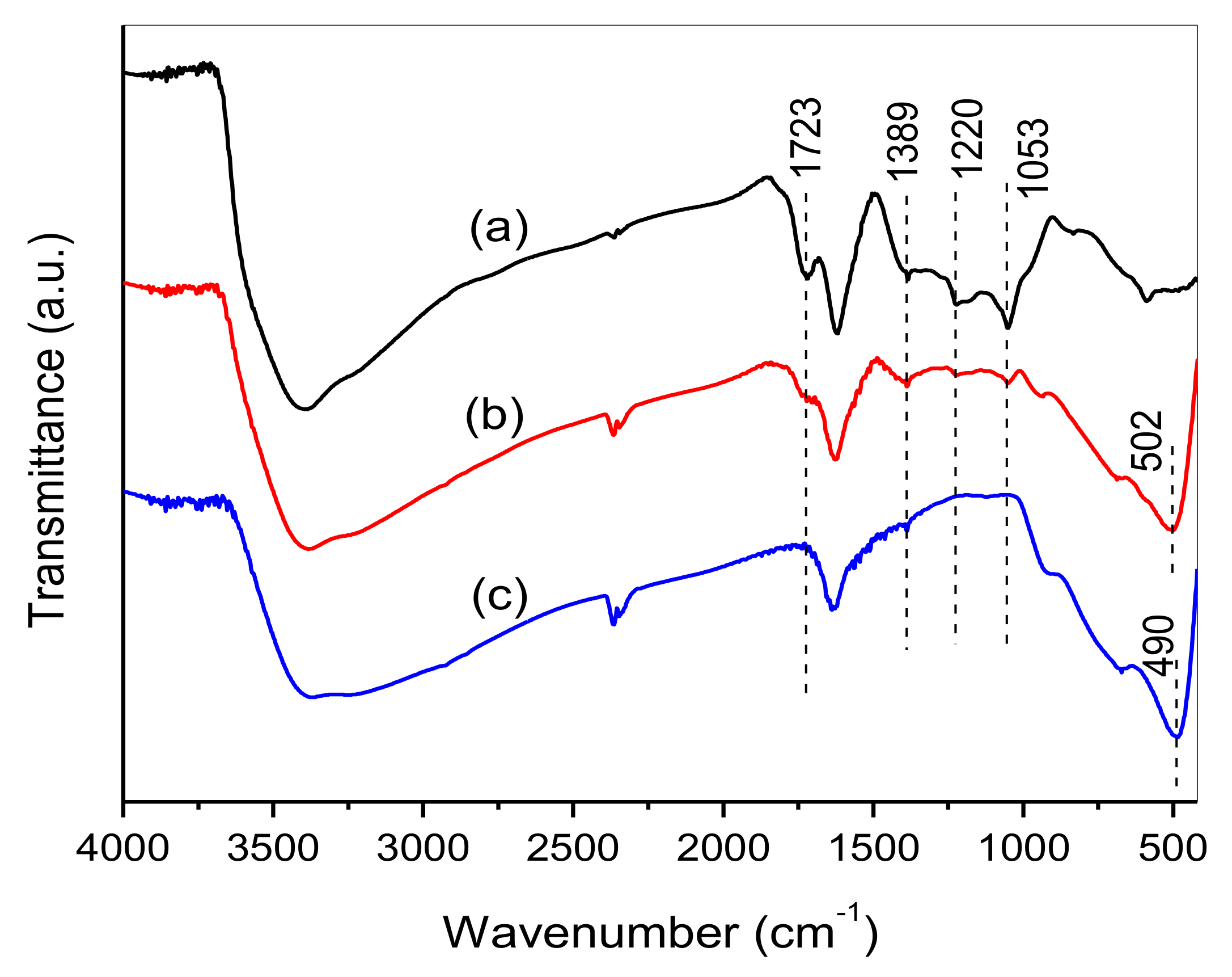 Nanomaterials 08 00229 g002