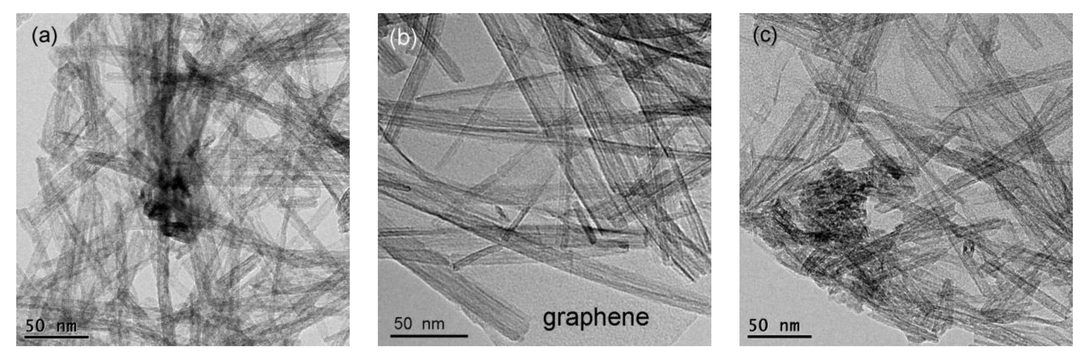 Nanomaterials 08 00229 g004