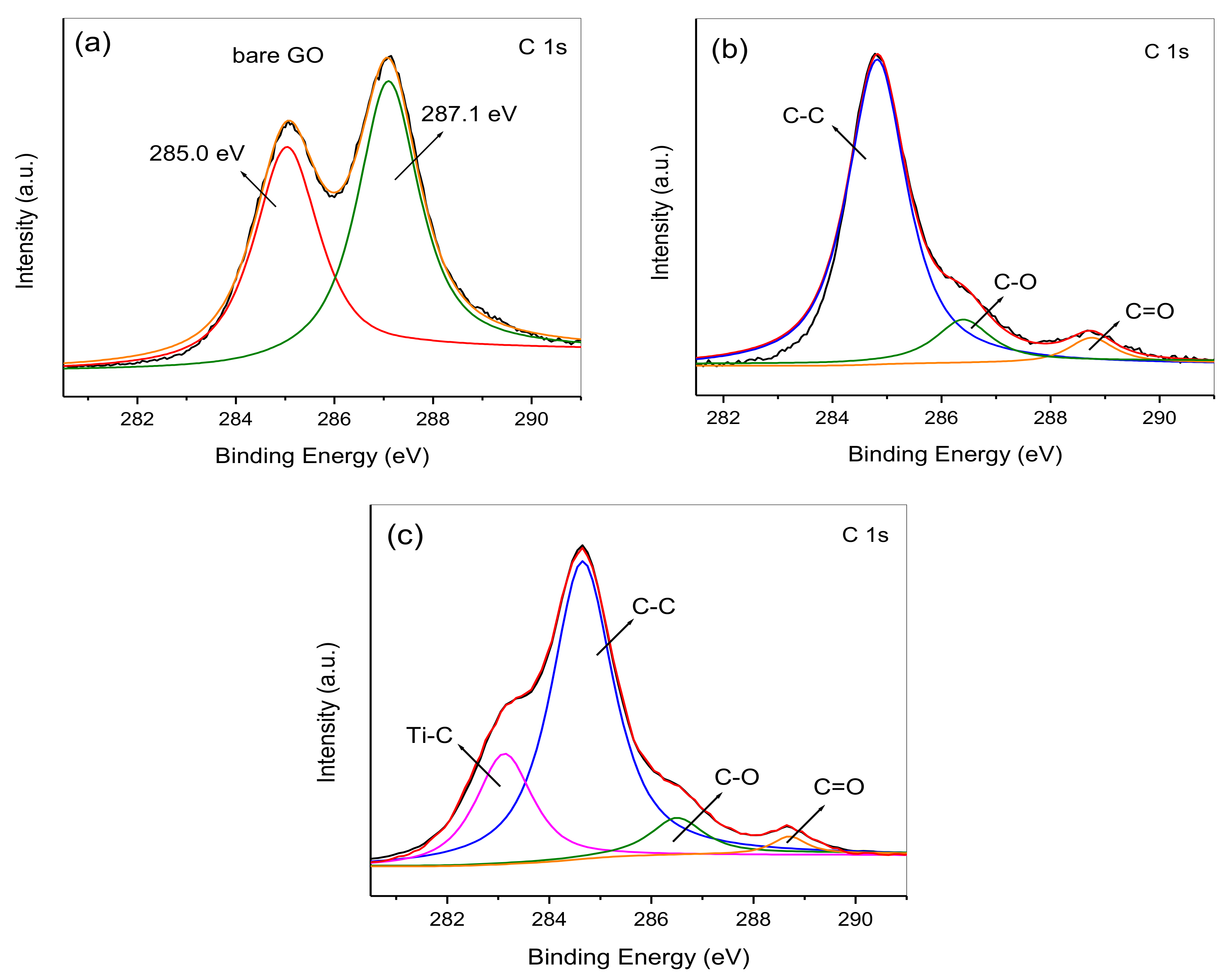 Nanomaterials 08 00229 g005