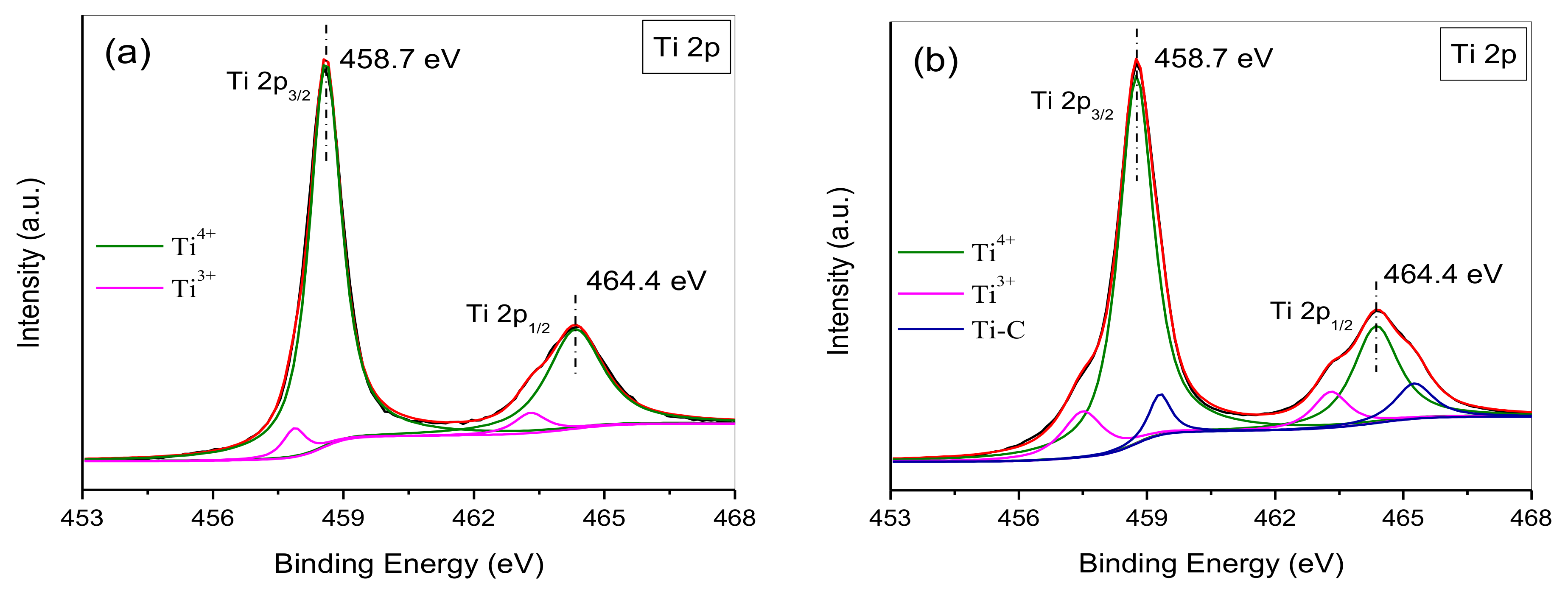 Nanomaterials 08 00229 g006