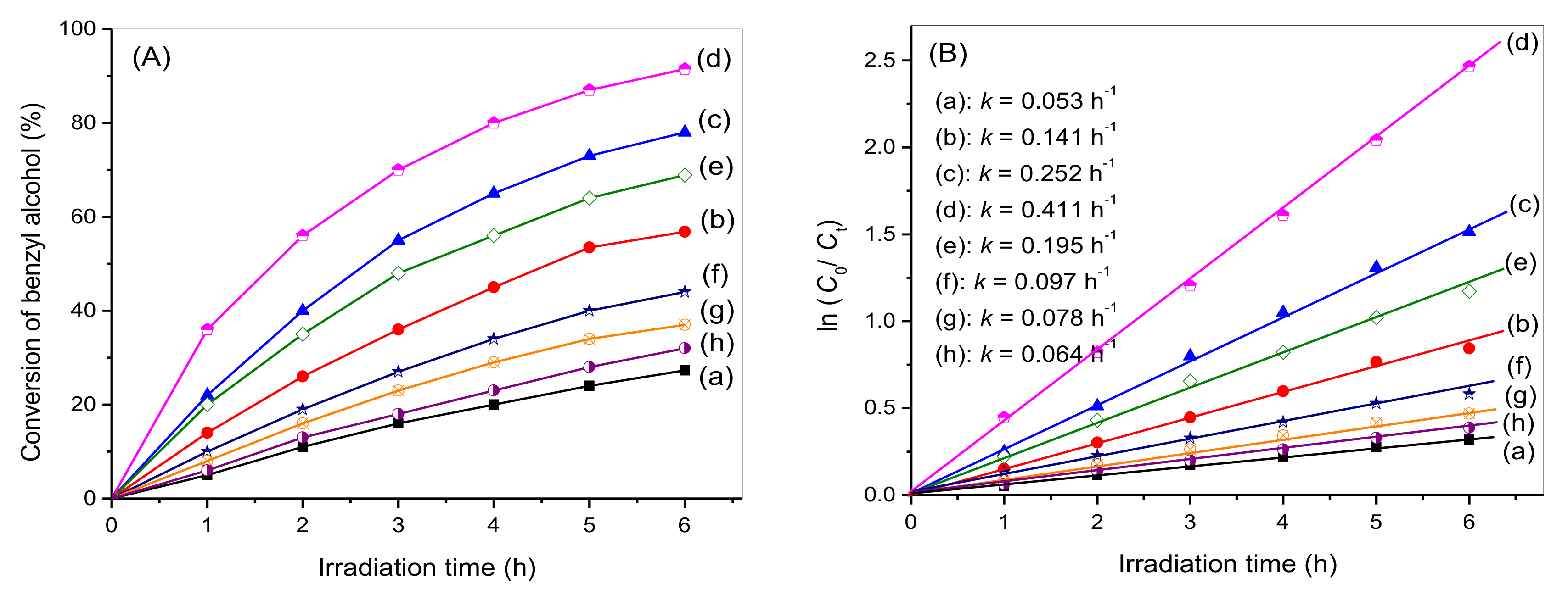 Nanomaterials 08 00229 g008