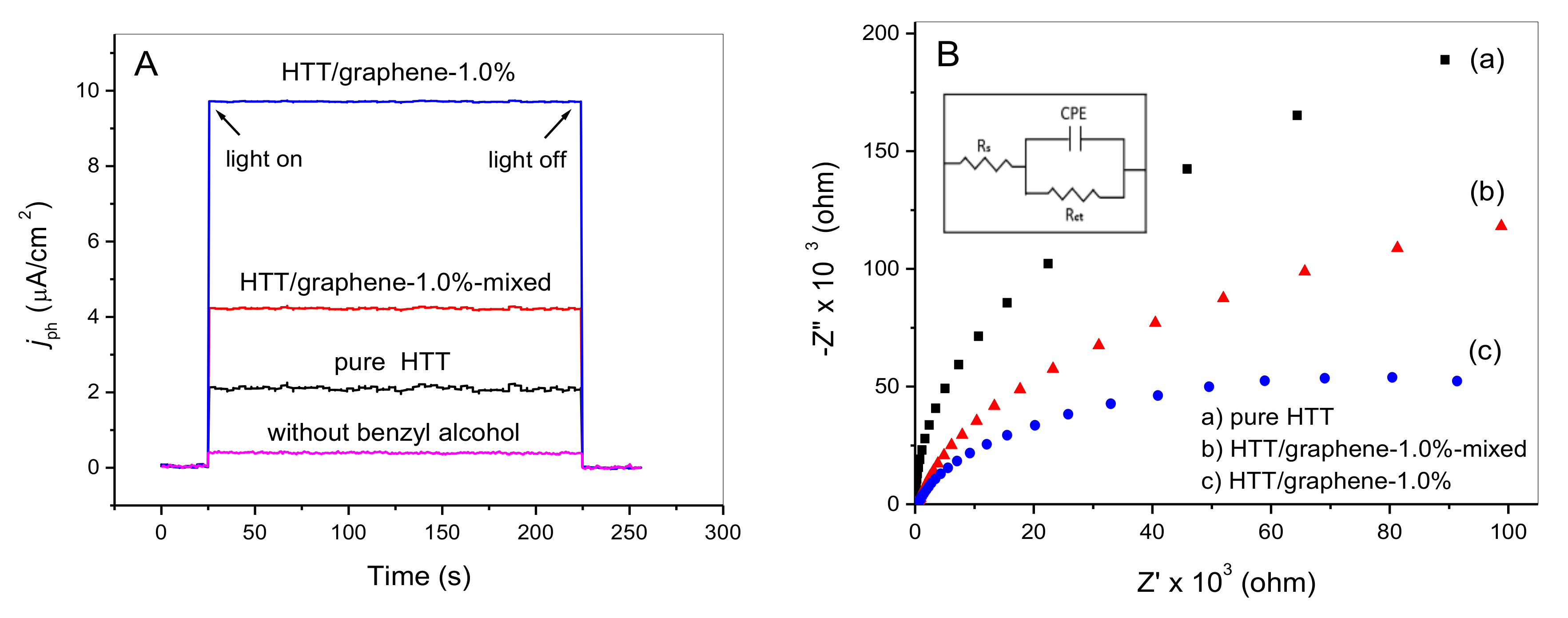 Nanomaterials 08 00229 g011