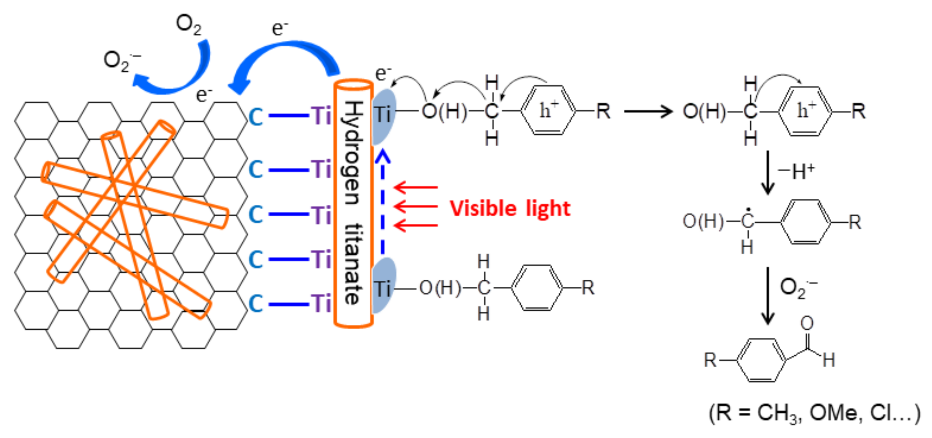 Nanomaterials 08 00229 g013