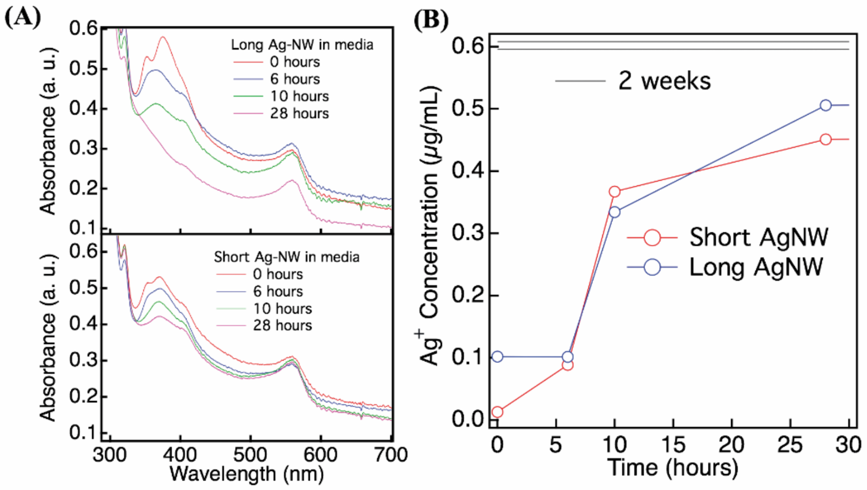 Nanomaterials 08 00232 g001