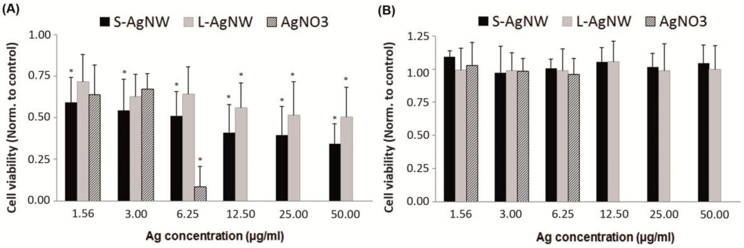 Nanomaterials 08 00232 g002