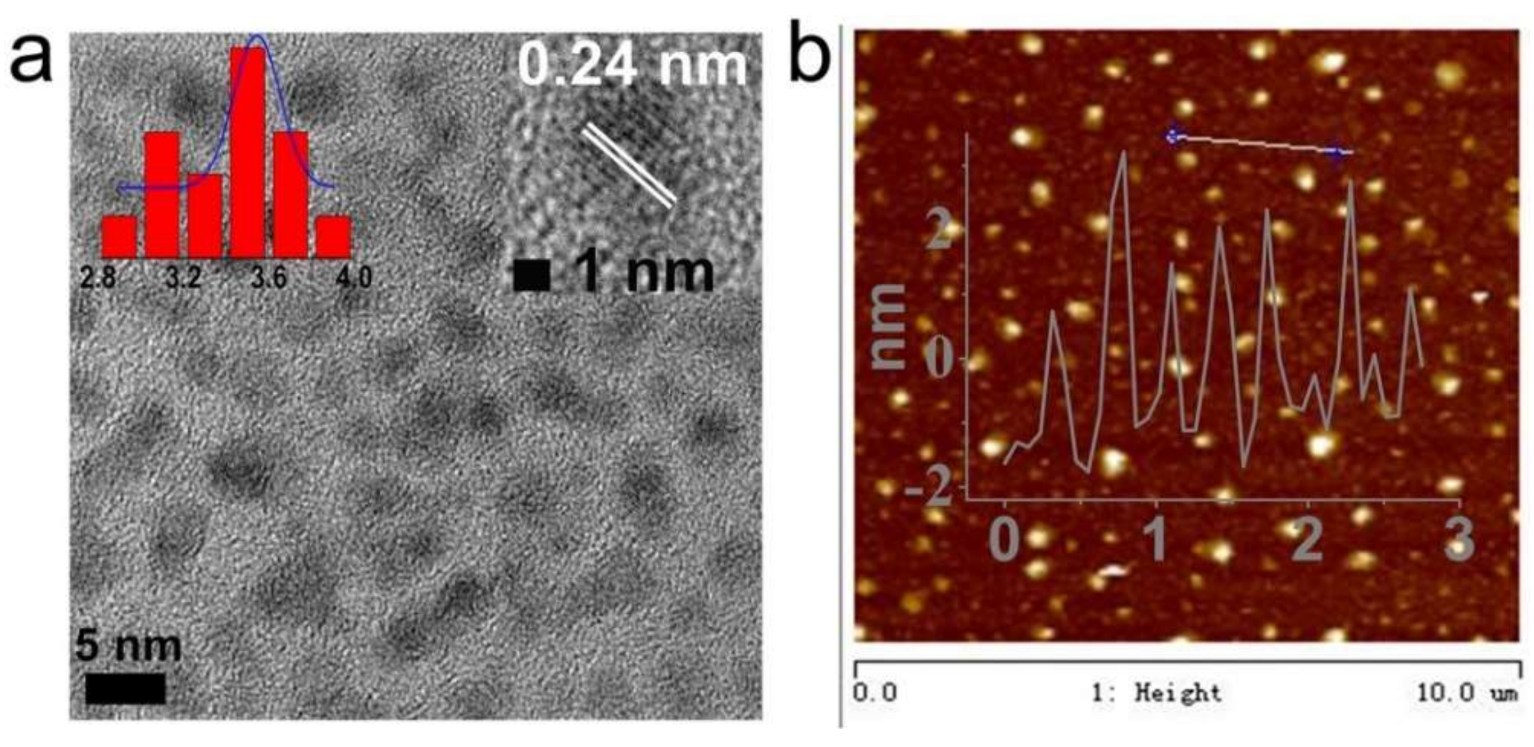 Nanomaterials 08 00233 g001 Nanomaterials 08 00233 g001