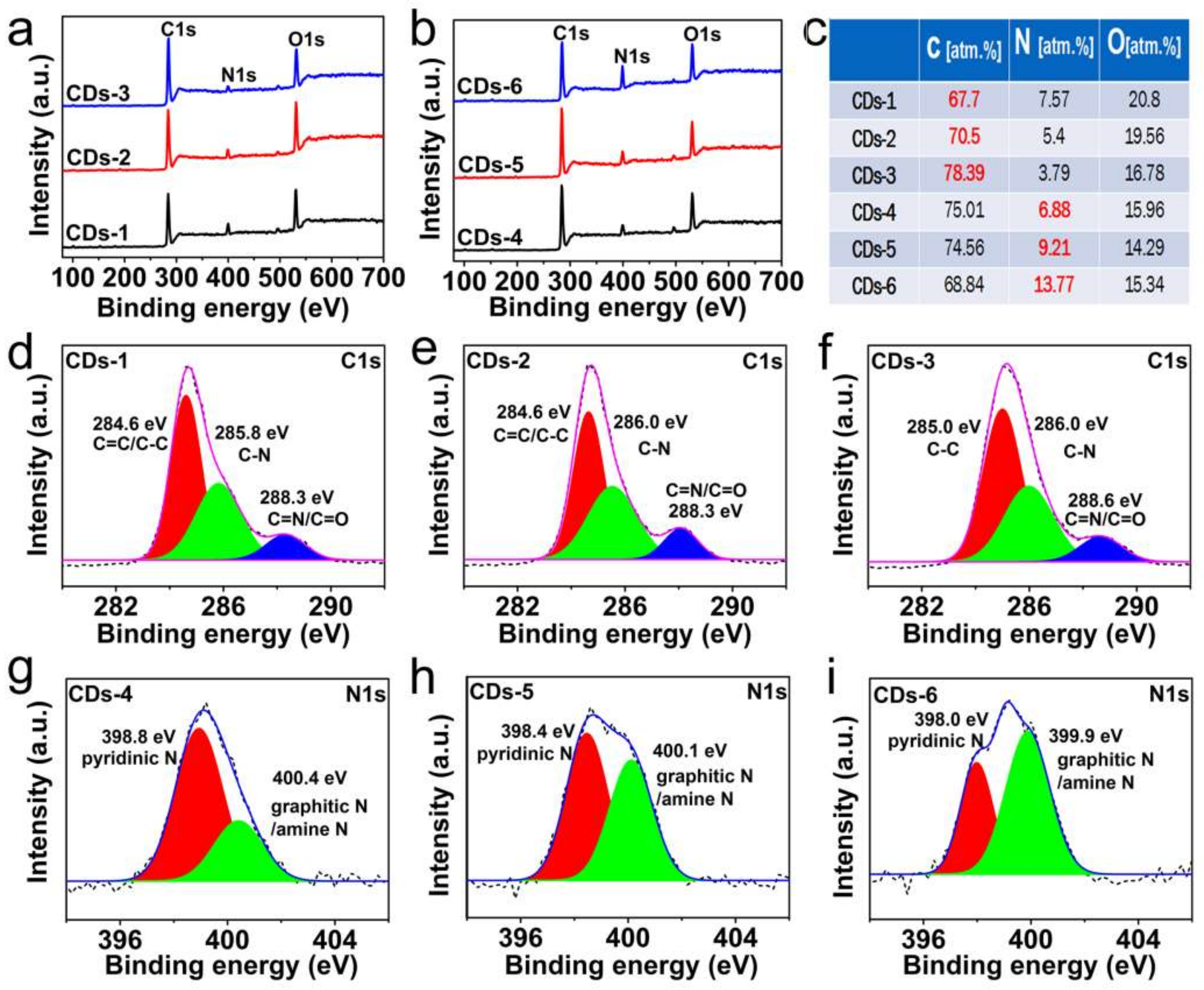 Nanomaterials 08 00233 g002 Nanomaterials 08 00233 g002