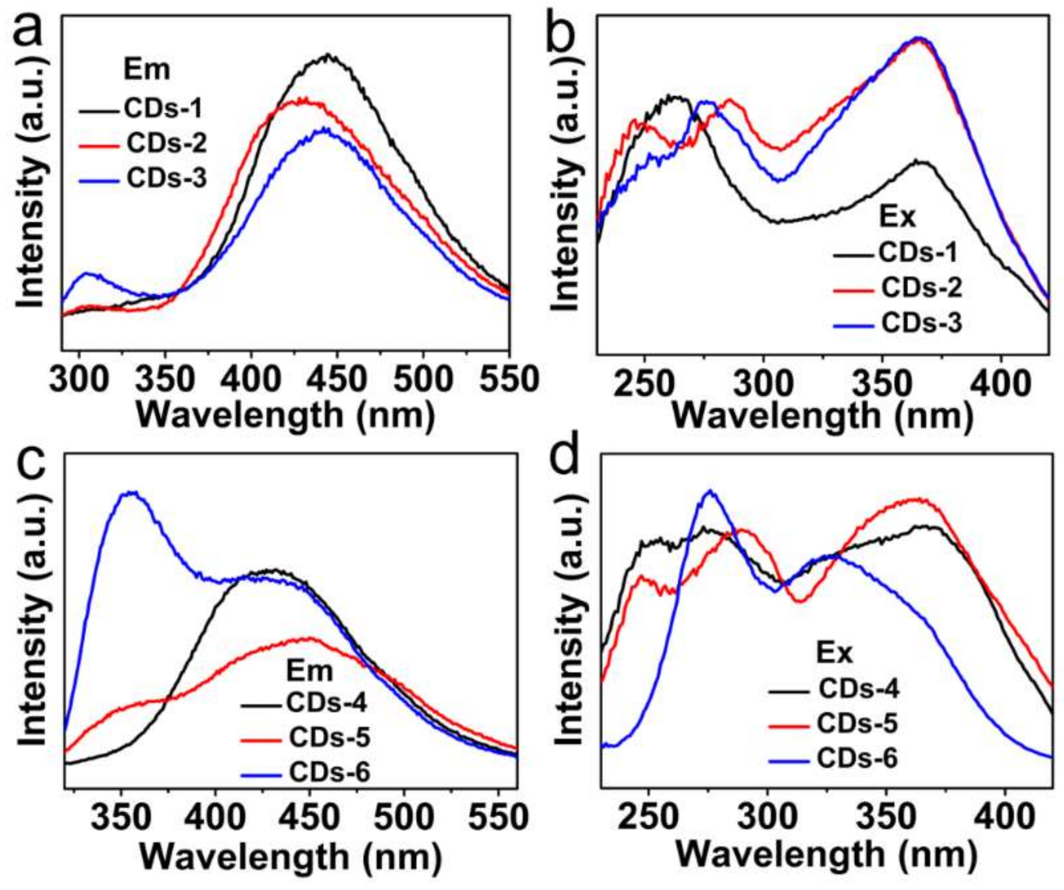Nanomaterials 08 00233 g003 Nanomaterials 08 00233 g003