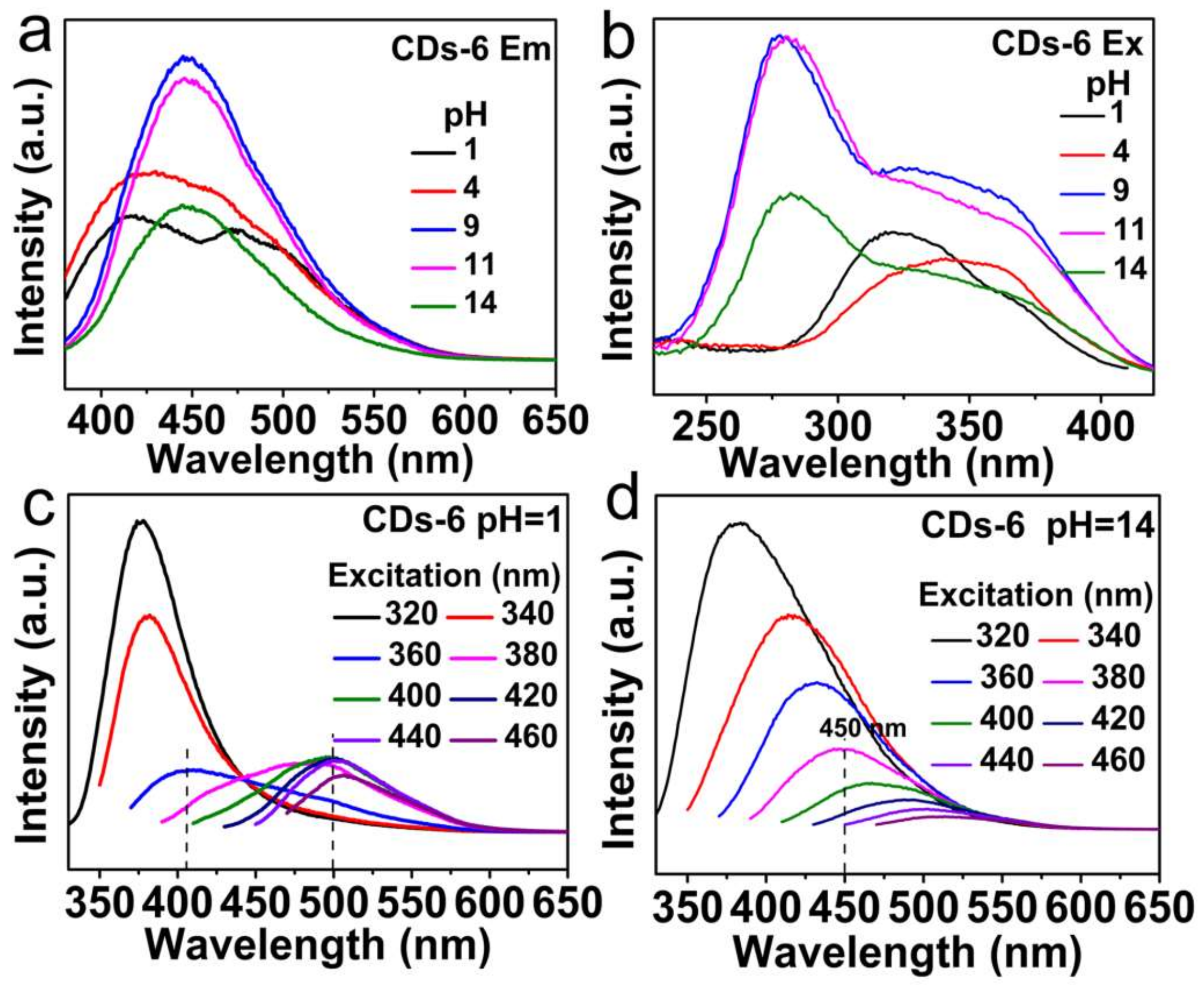Nanomaterials 08 00233 g004 Nanomaterials 08 00233 g004