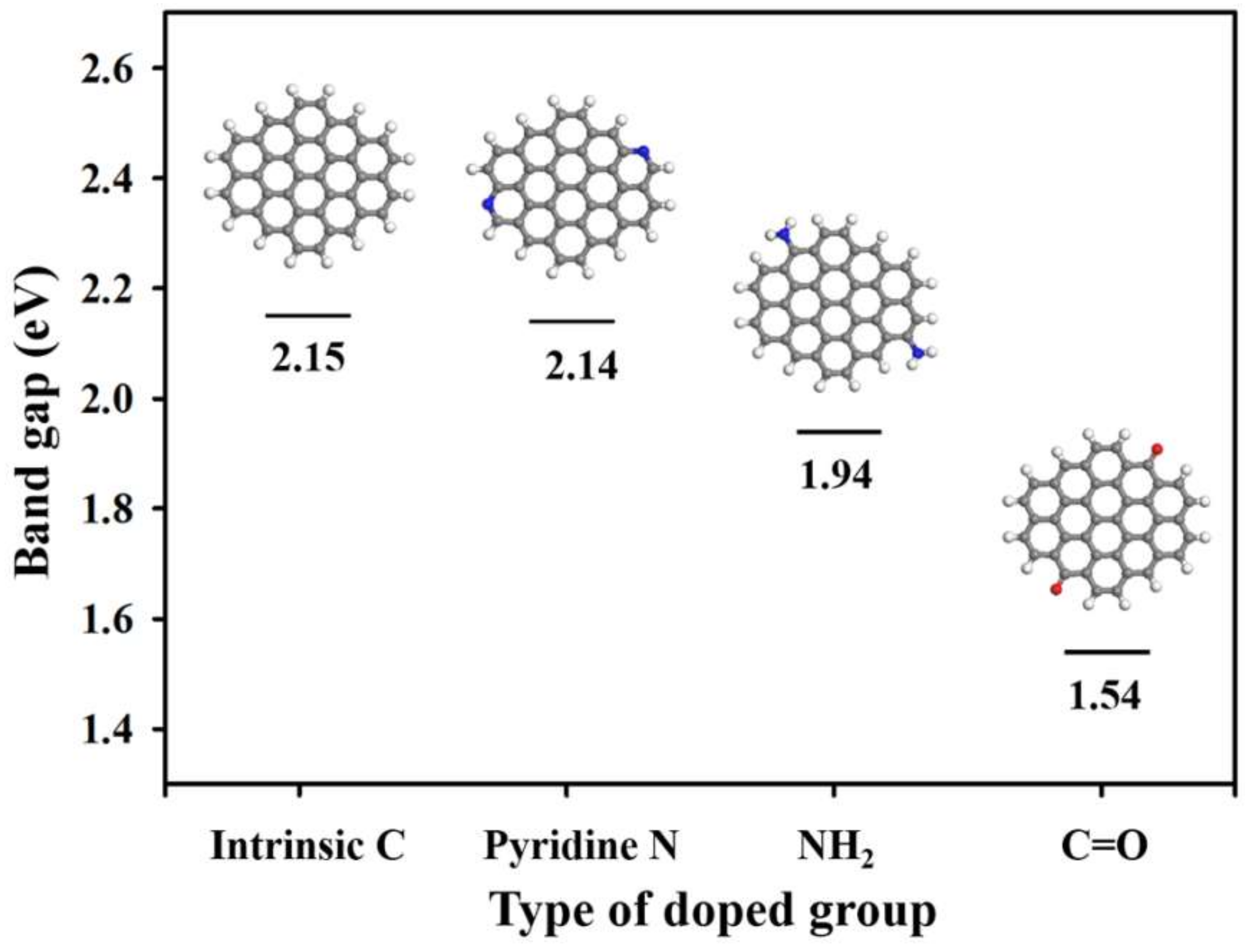 Nanomaterials 08 00233 g005 Nanomaterials 08 00233 g005