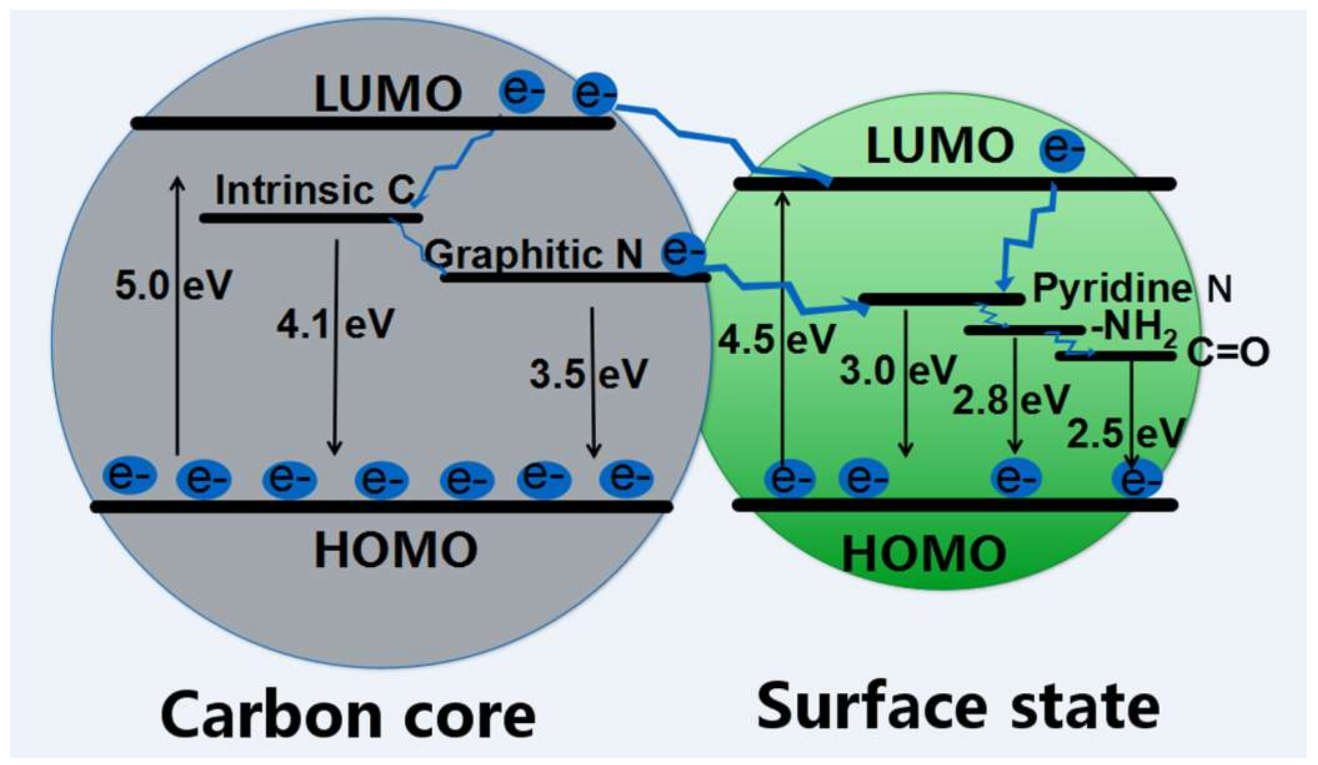Nanomaterials 08 00233 g006 Nanomaterials 08 00233 g006