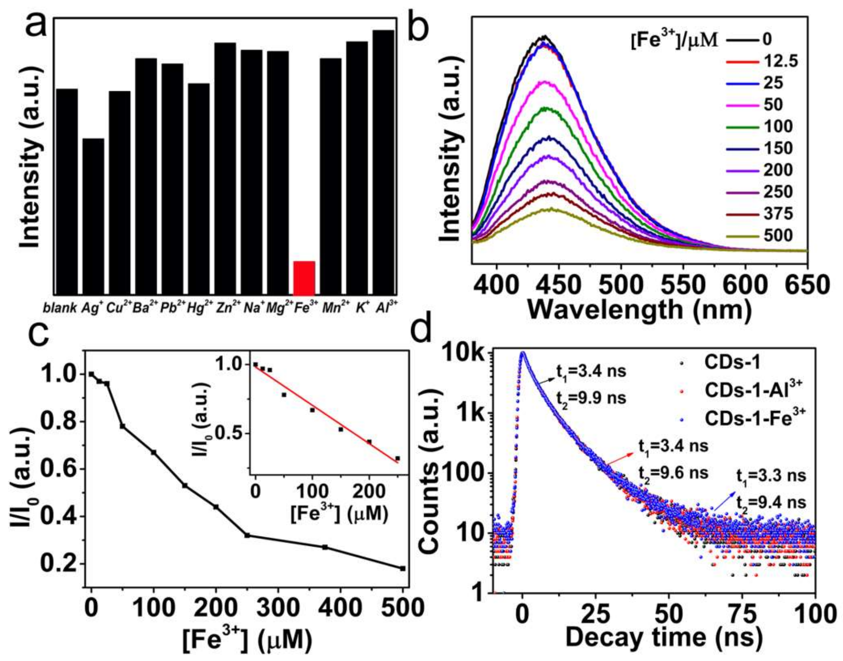 Nanomaterials 08 00233 g007 Nanomaterials 08 00233 g007