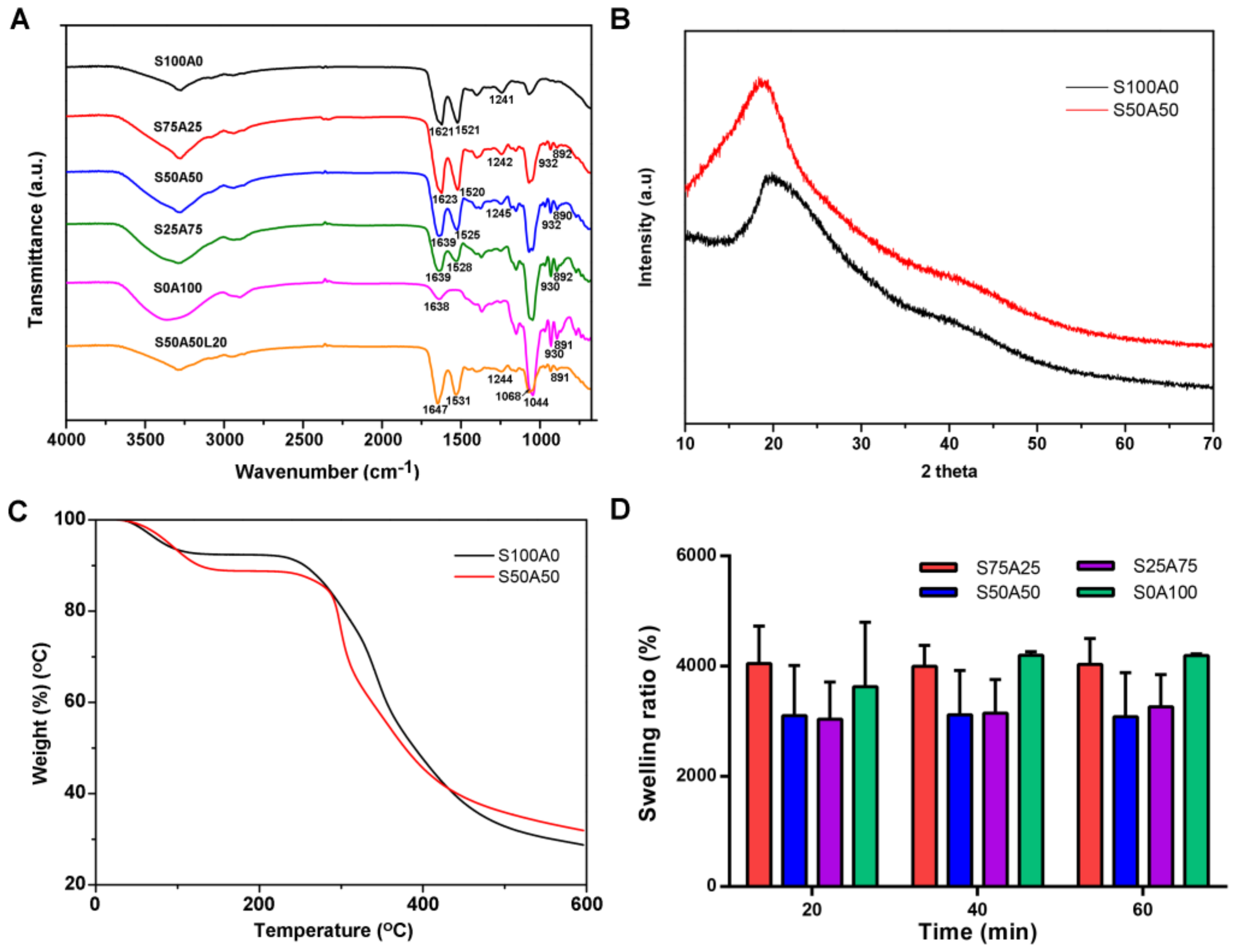 Nanomaterials 08 00235 g003