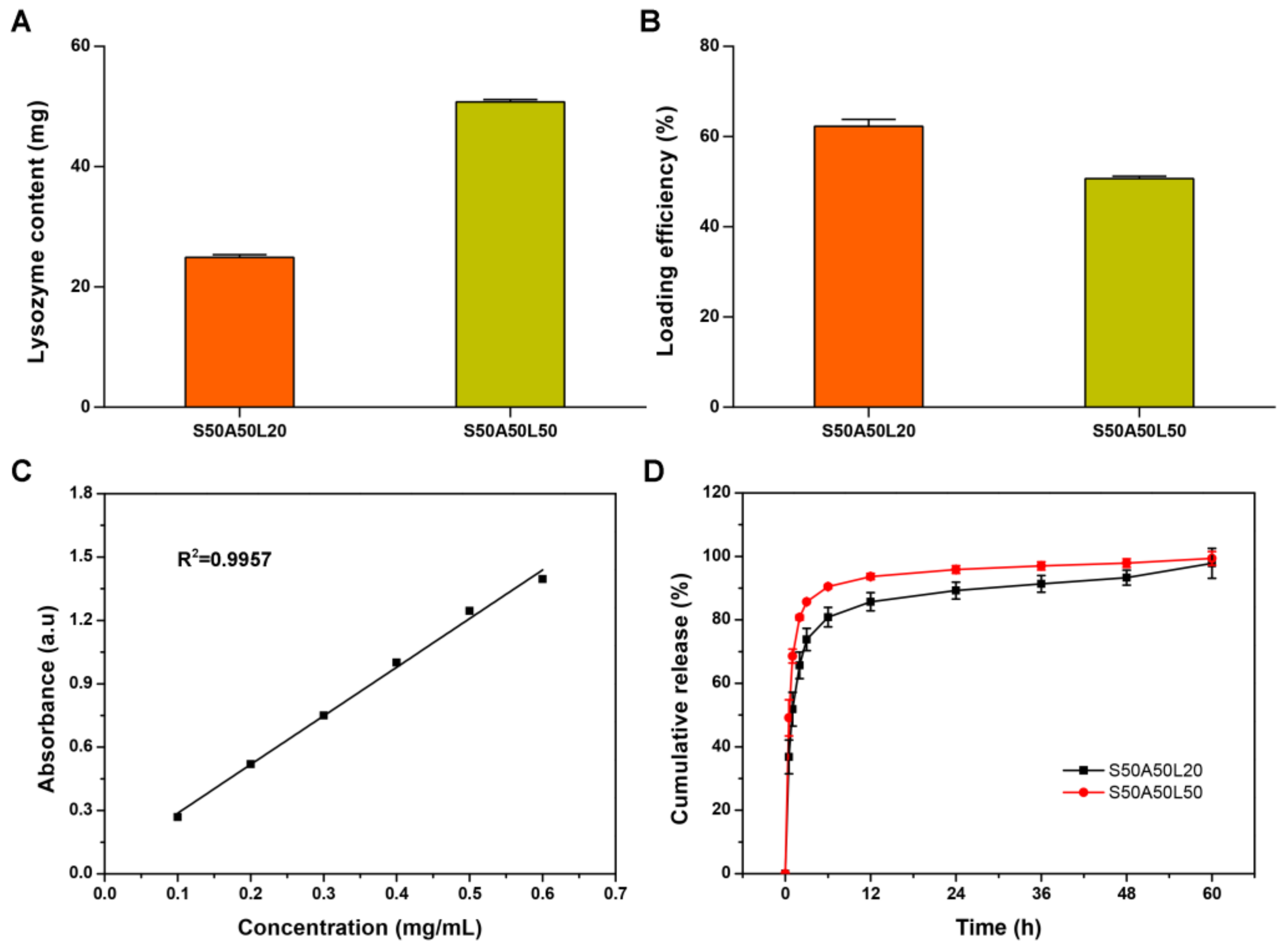 Nanomaterials 08 00235 g004