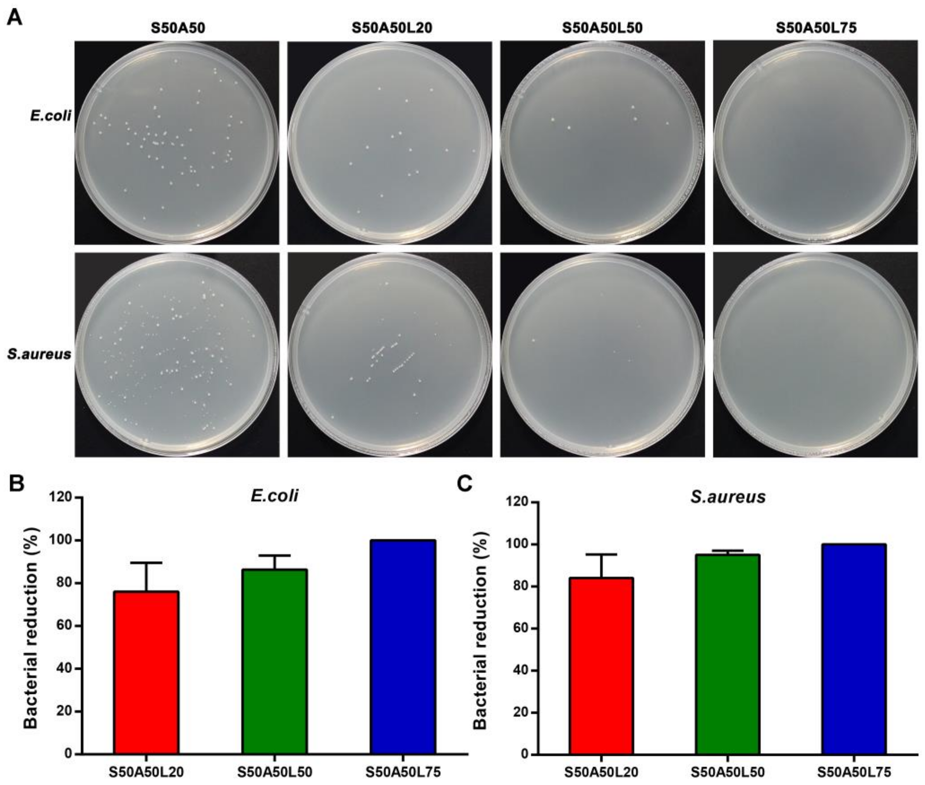 Nanomaterials 08 00235 g005