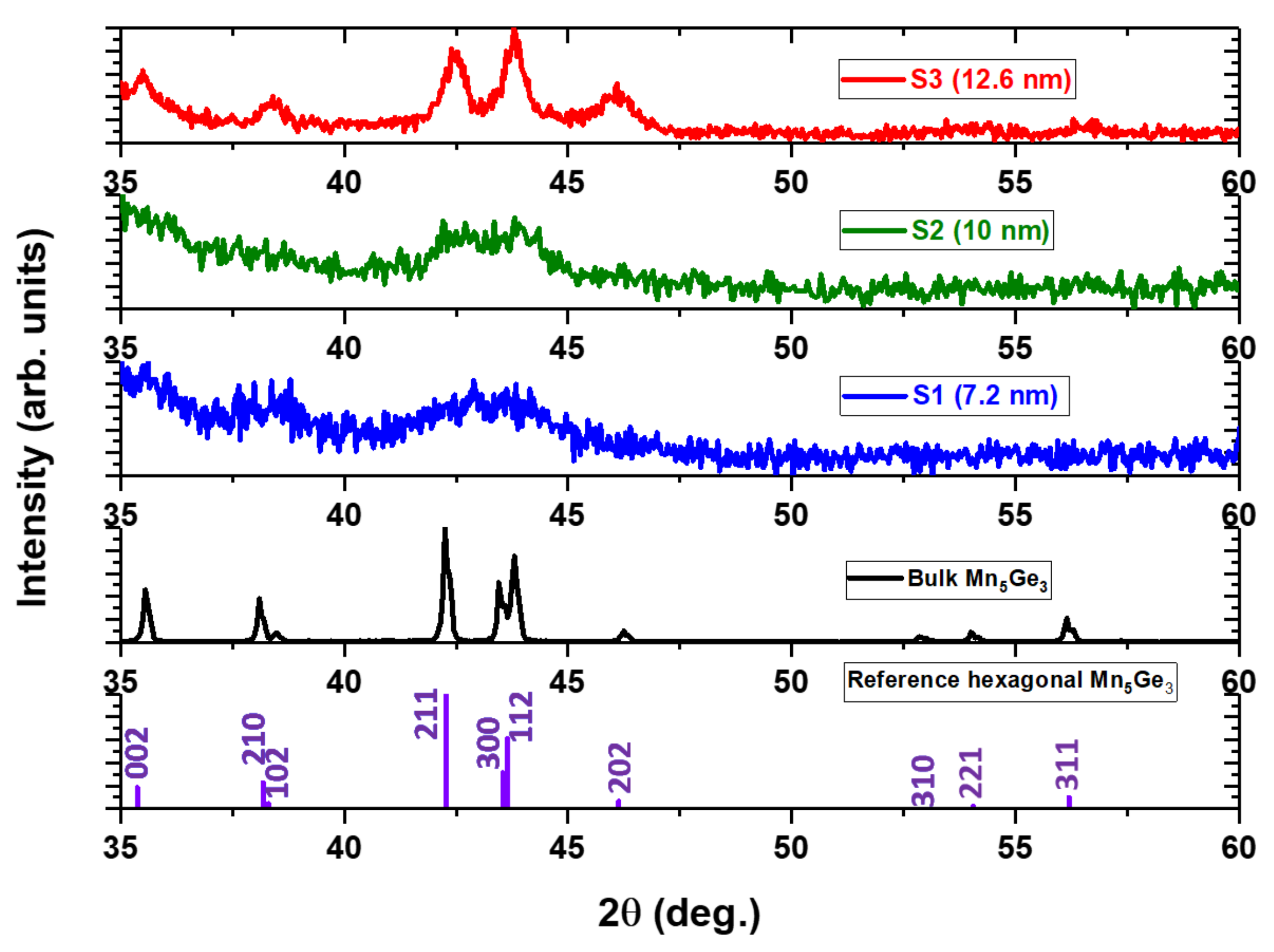Nanomaterials 08 00241 g002 Nanomaterials 08 00241 g002