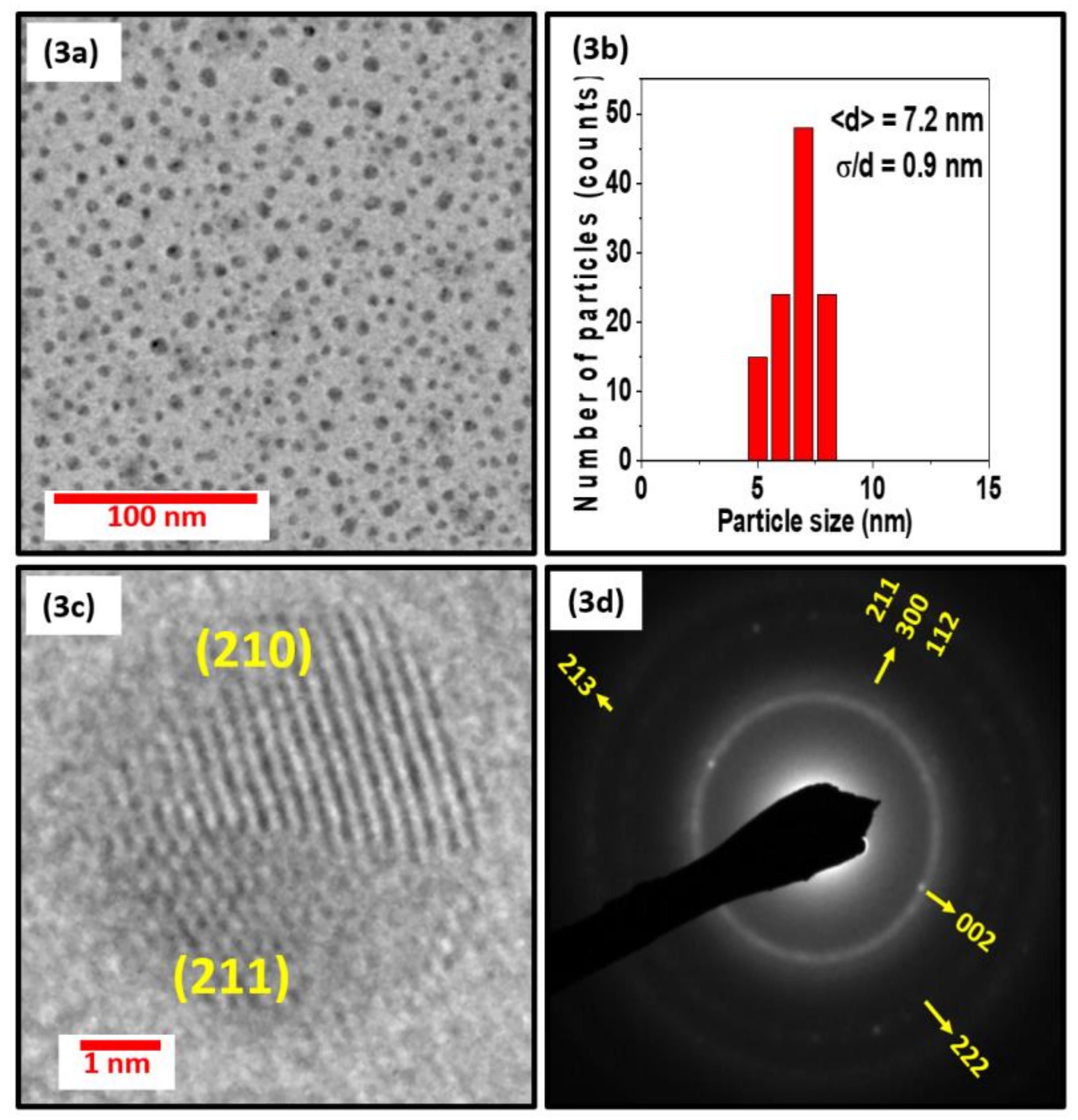 Nanomaterials 08 00241 g003 Nanomaterials 08 00241 g003