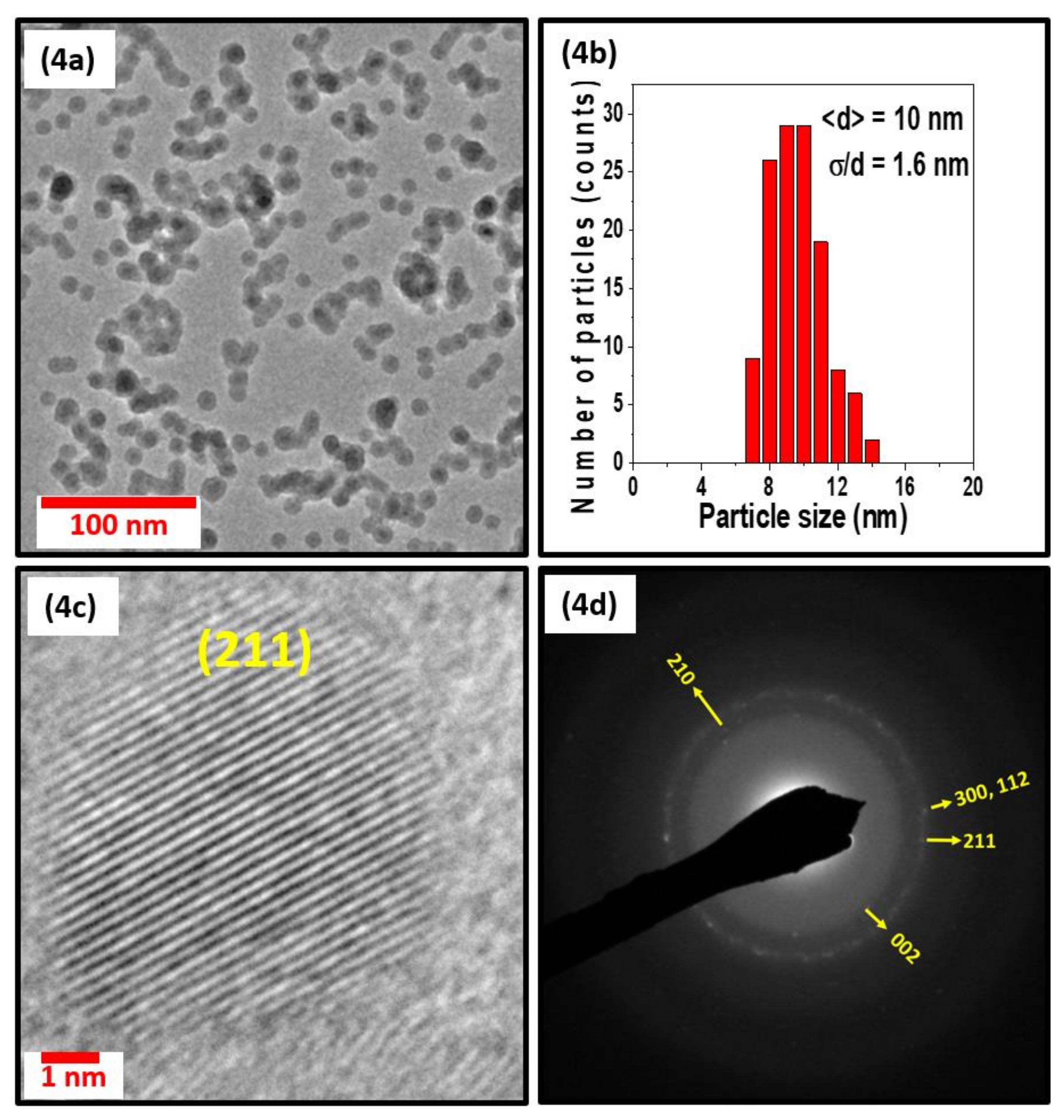 Nanomaterials 08 00241 g004 Nanomaterials 08 00241 g004