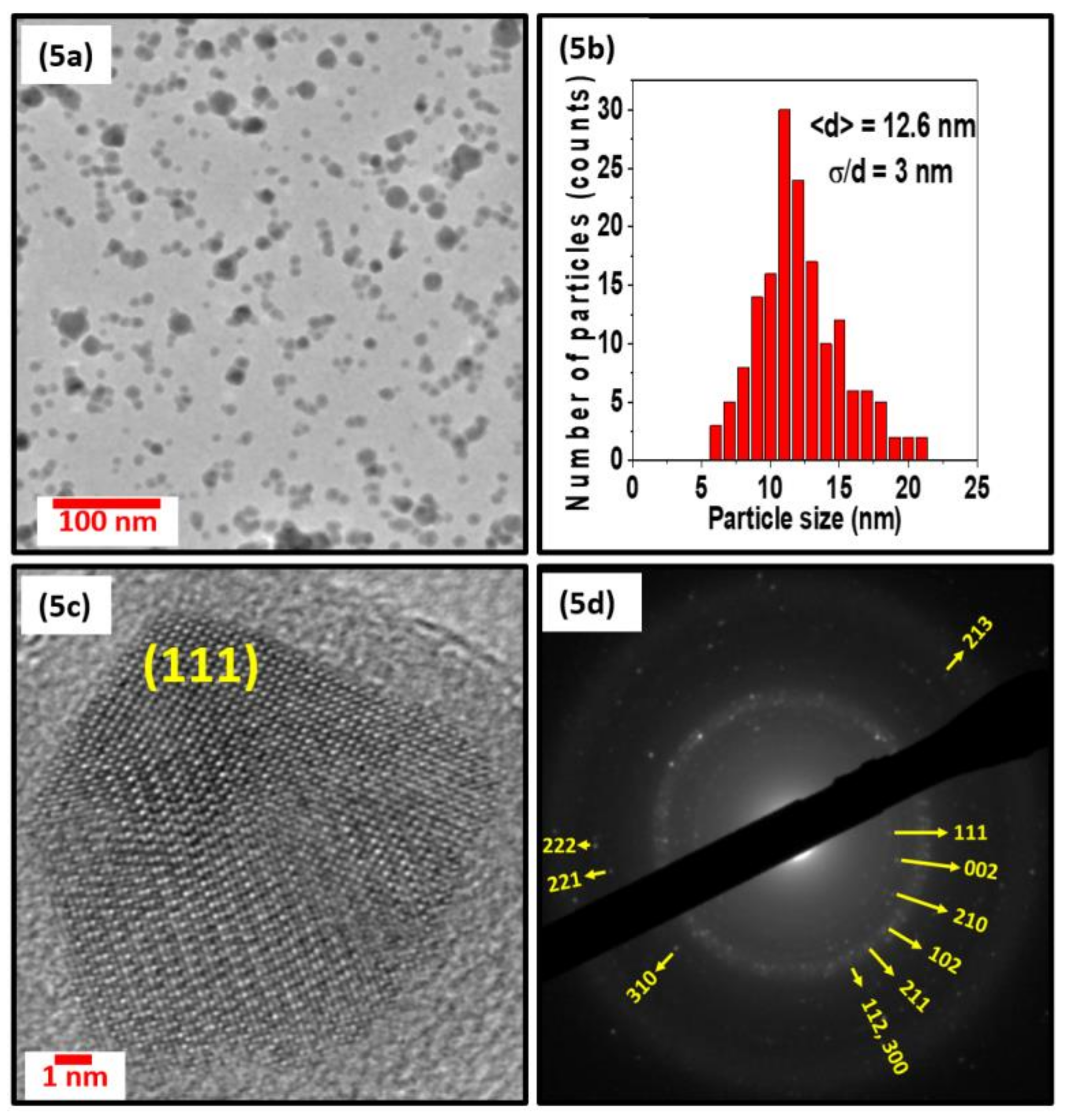 Nanomaterials 08 00241 g005 Nanomaterials 08 00241 g005