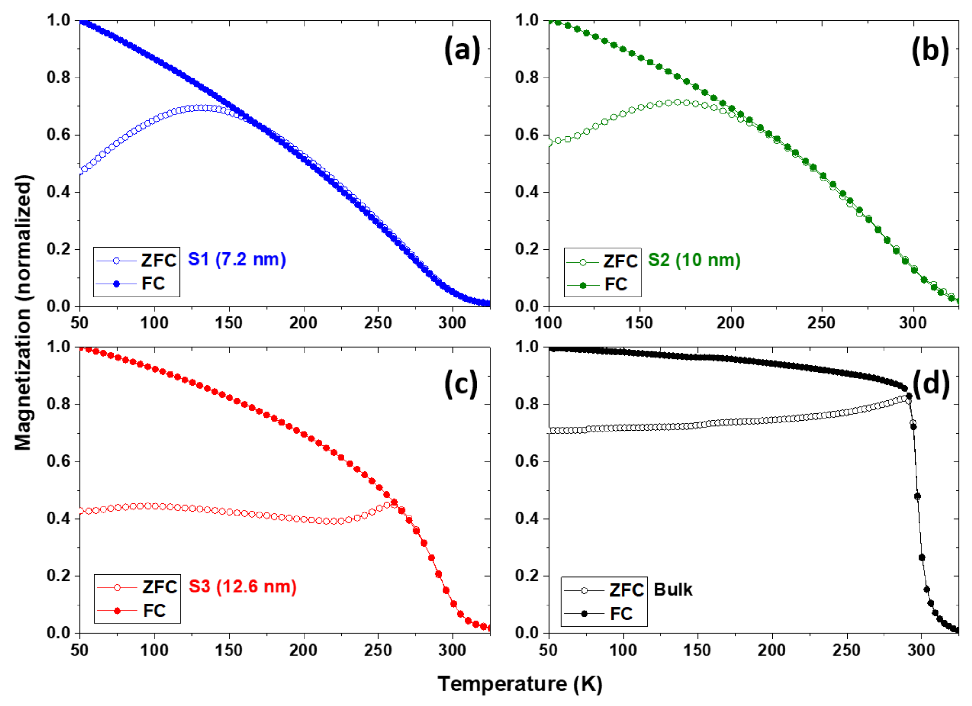 Nanomaterials 08 00241 g006 Nanomaterials 08 00241 g006