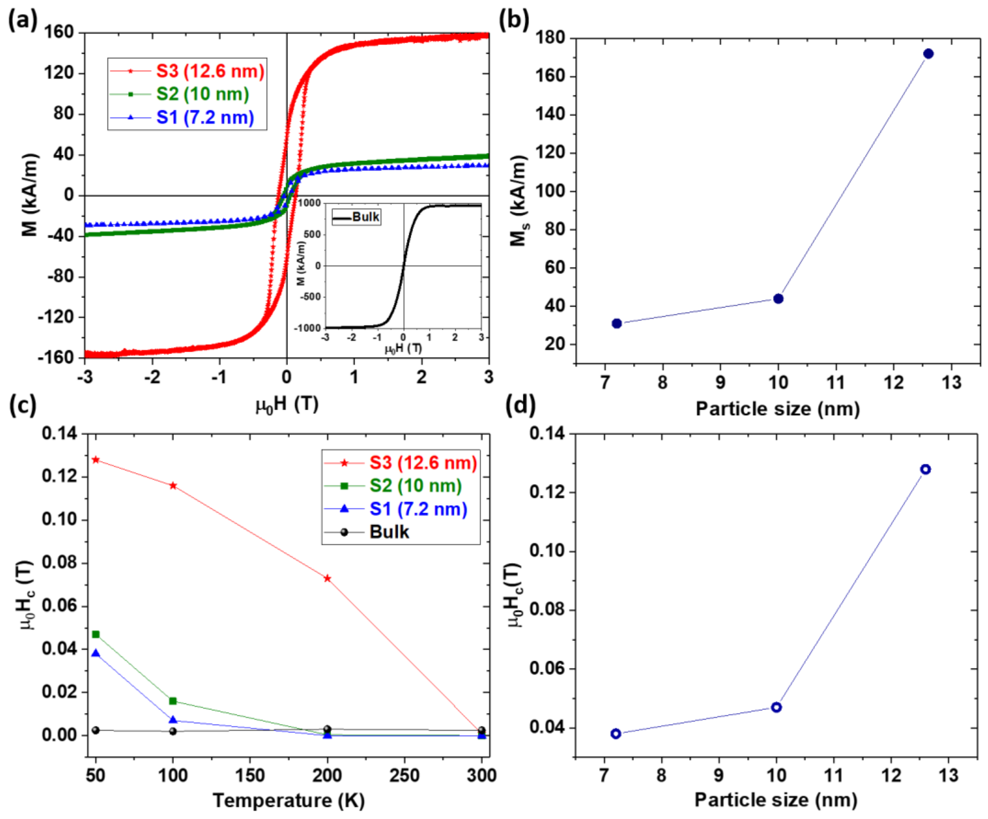 Nanomaterials 08 00241 g007 Nanomaterials 08 00241 g007