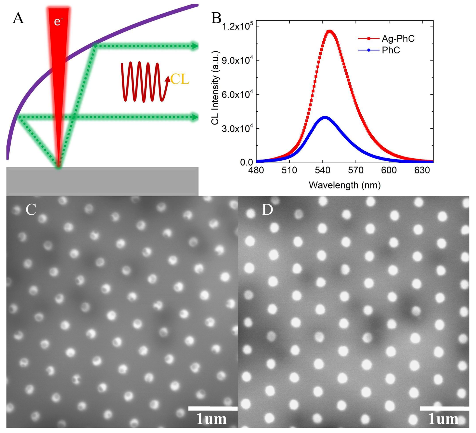 Nanomaterials 08 00244 g003 Nanomaterials 08 00244 g003