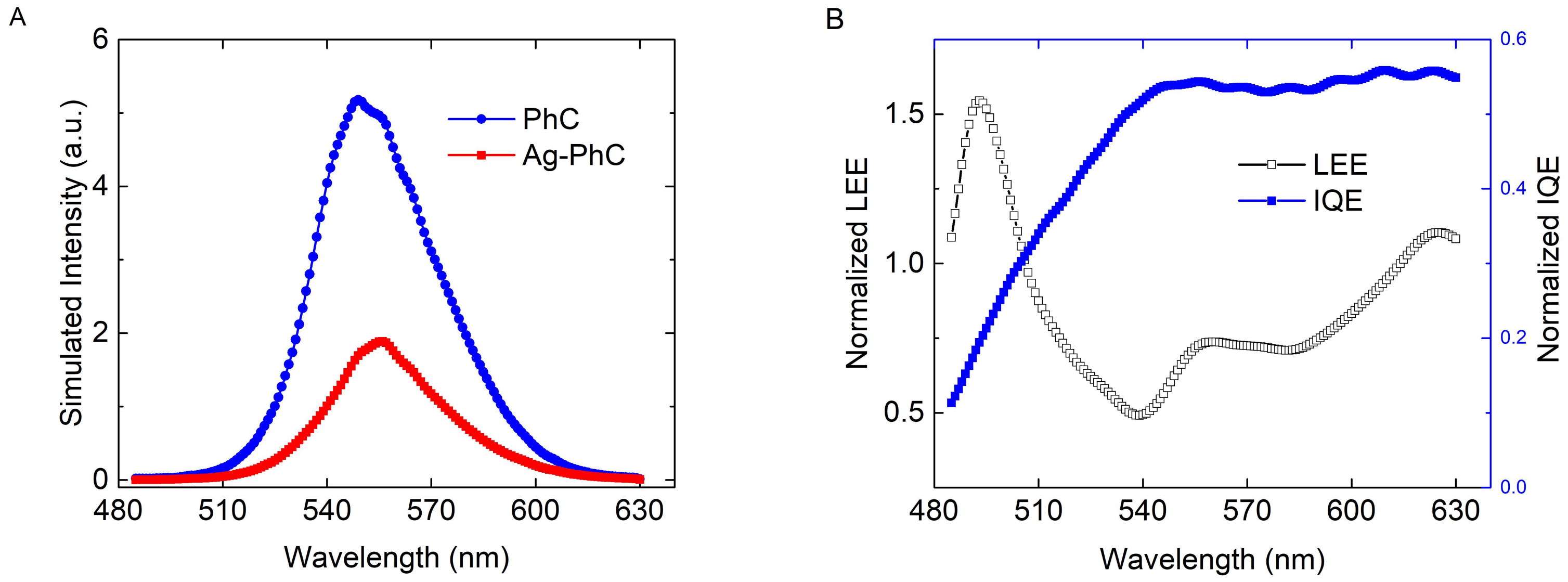 Nanomaterials 08 00244 g005 Nanomaterials 08 00244 g005