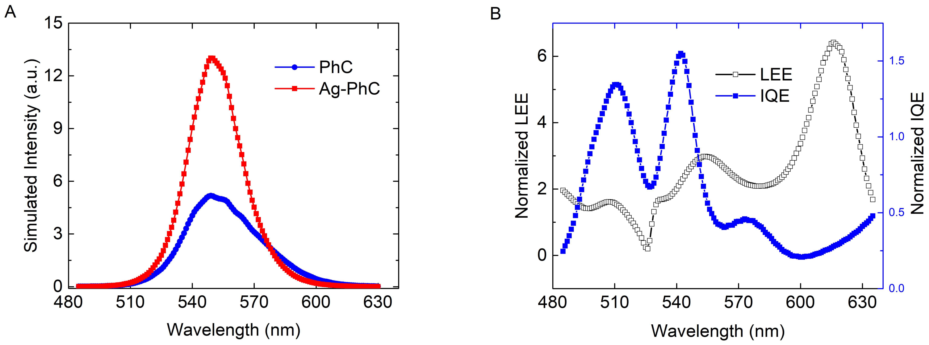 Nanomaterials 08 00244 g007 Nanomaterials 08 00244 g007