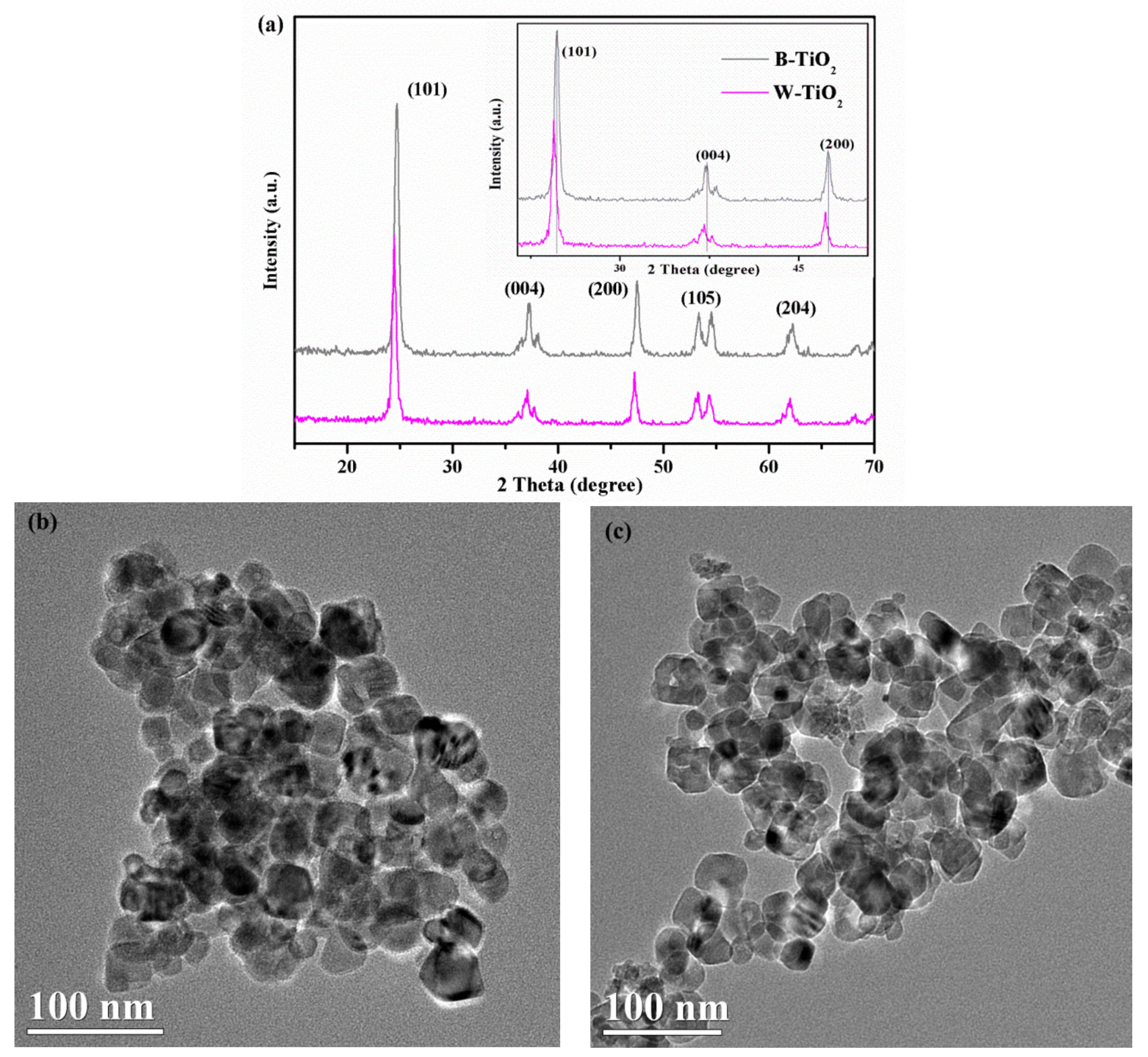 Nanomaterials 08 00245 g002a