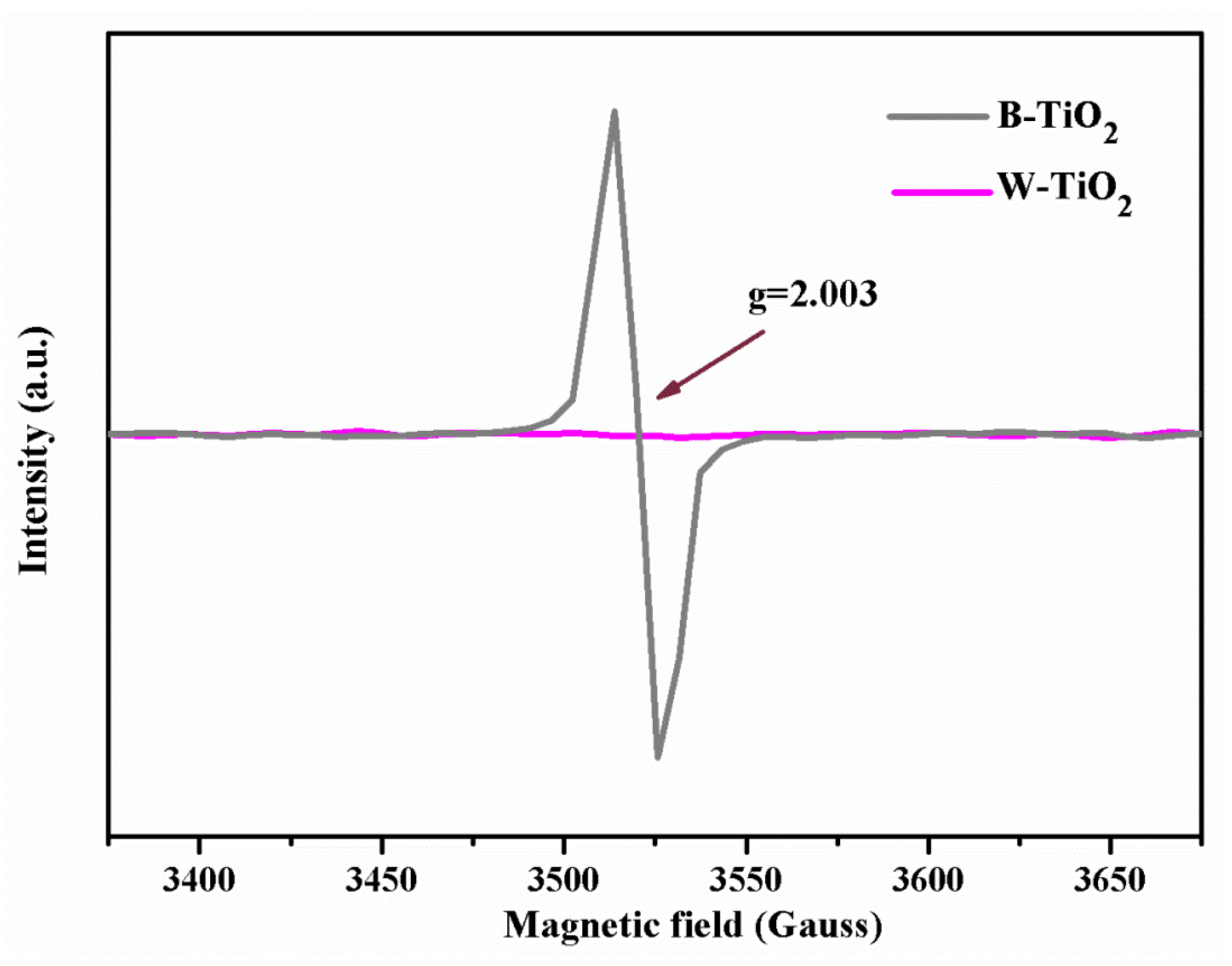 Nanomaterials 08 00245 g004
