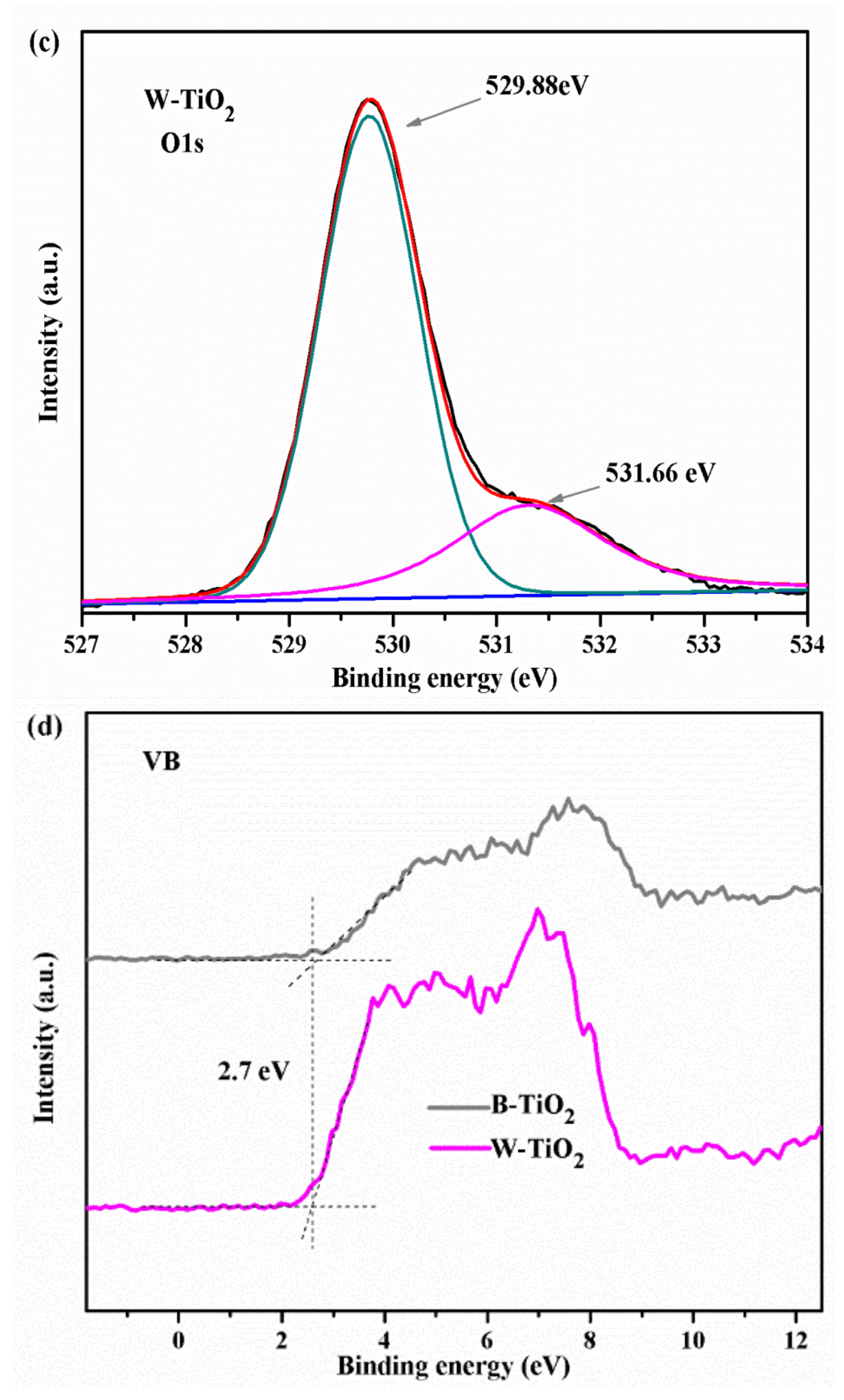 Nanomaterials 08 00245 g005b