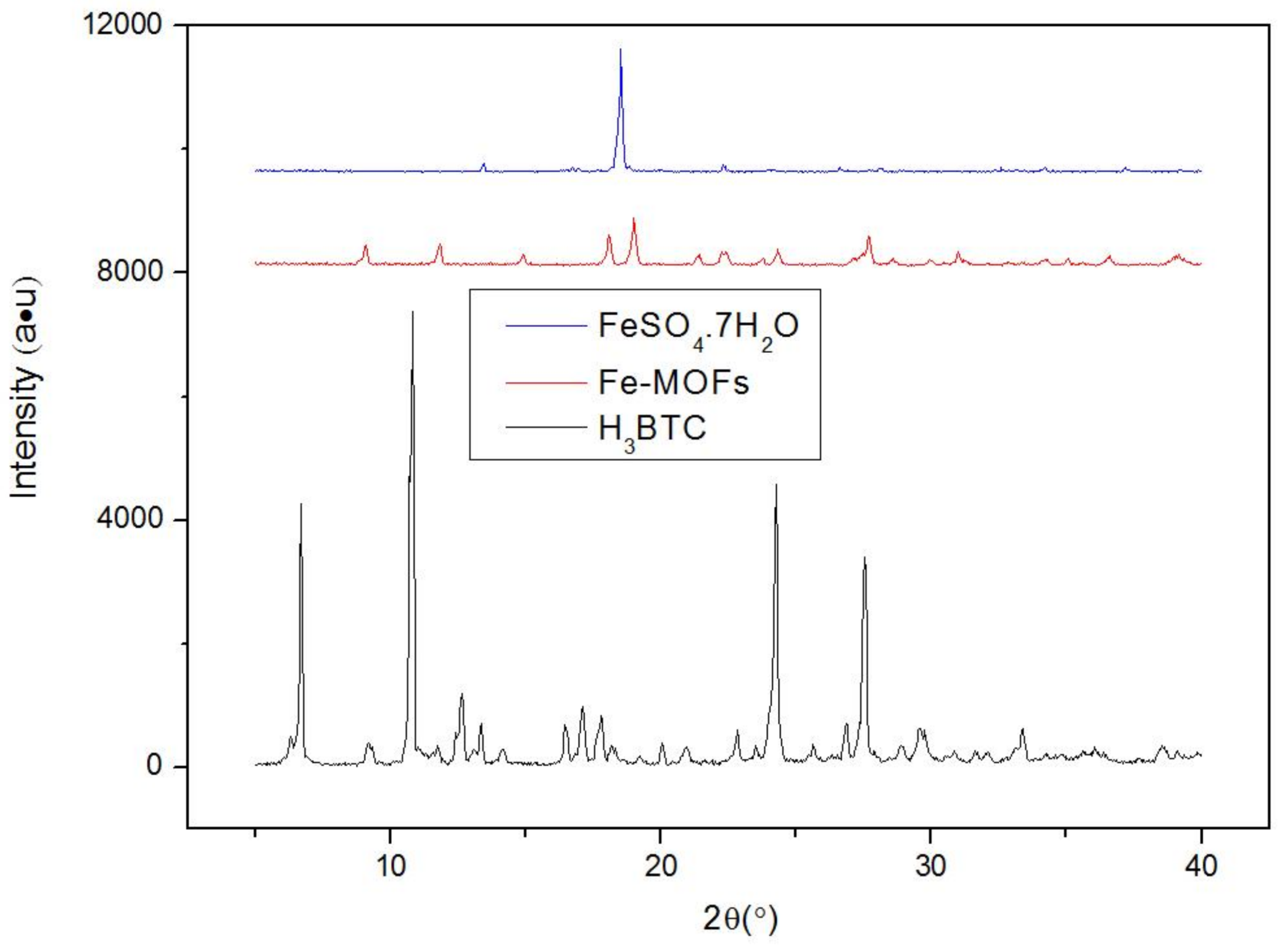 Nanomaterials 08 00248 g001