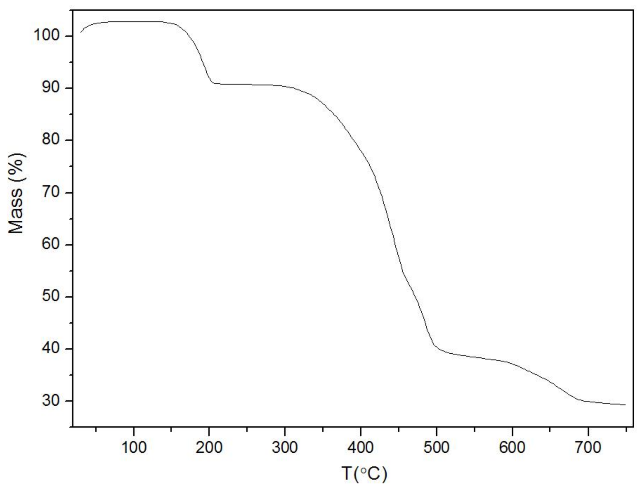 Nanomaterials 08 00248 g003