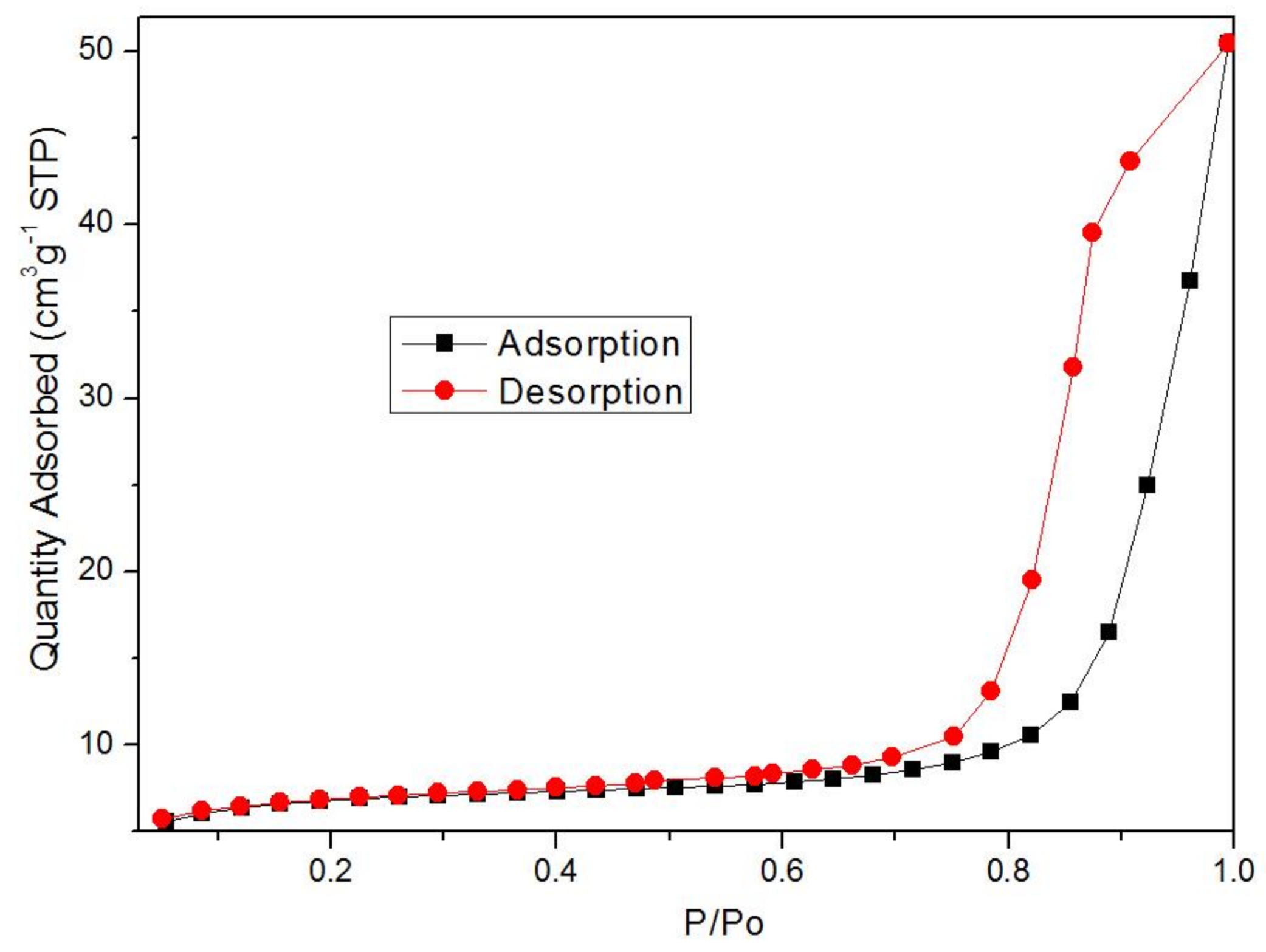 Nanomaterials 08 00248 g004