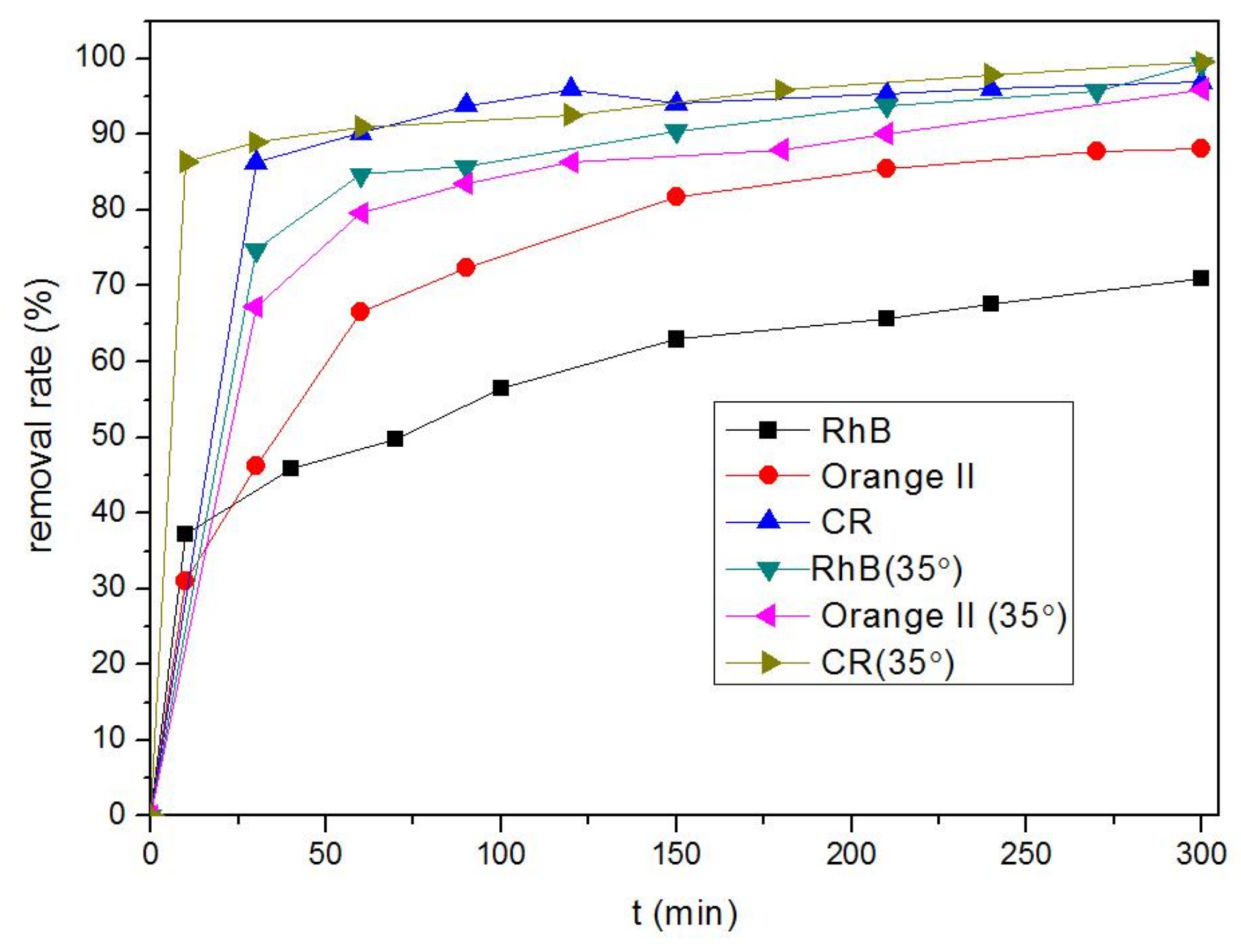Nanomaterials 08 00248 g006